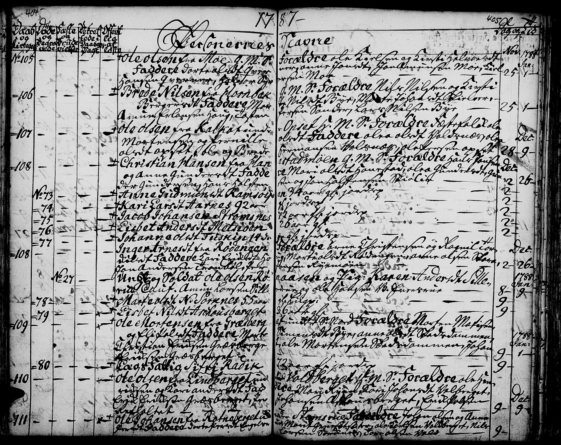 Grue prestekontor, AV/SAH-PREST-036/H/Ha/Haa/L0003: Parish register (official) no. 3, 1774-1792, p. 404-405