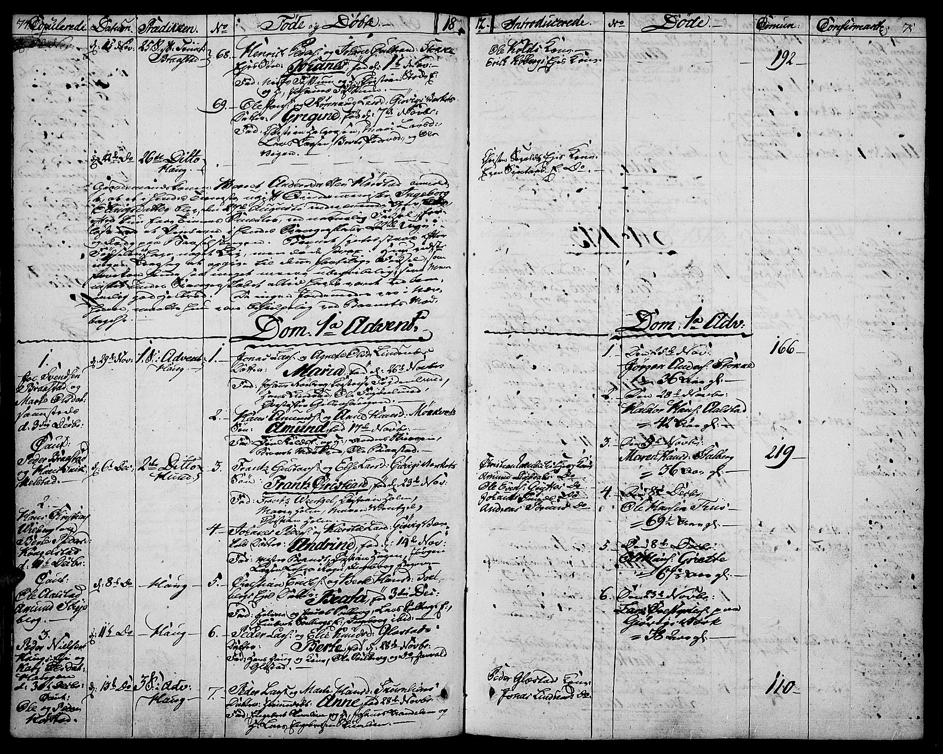 Vardal prestekontor, SAH/PREST-100/H/Ha/Haa/L0003: Parish register (official) no. 3, 1808-1814, p. 74-75