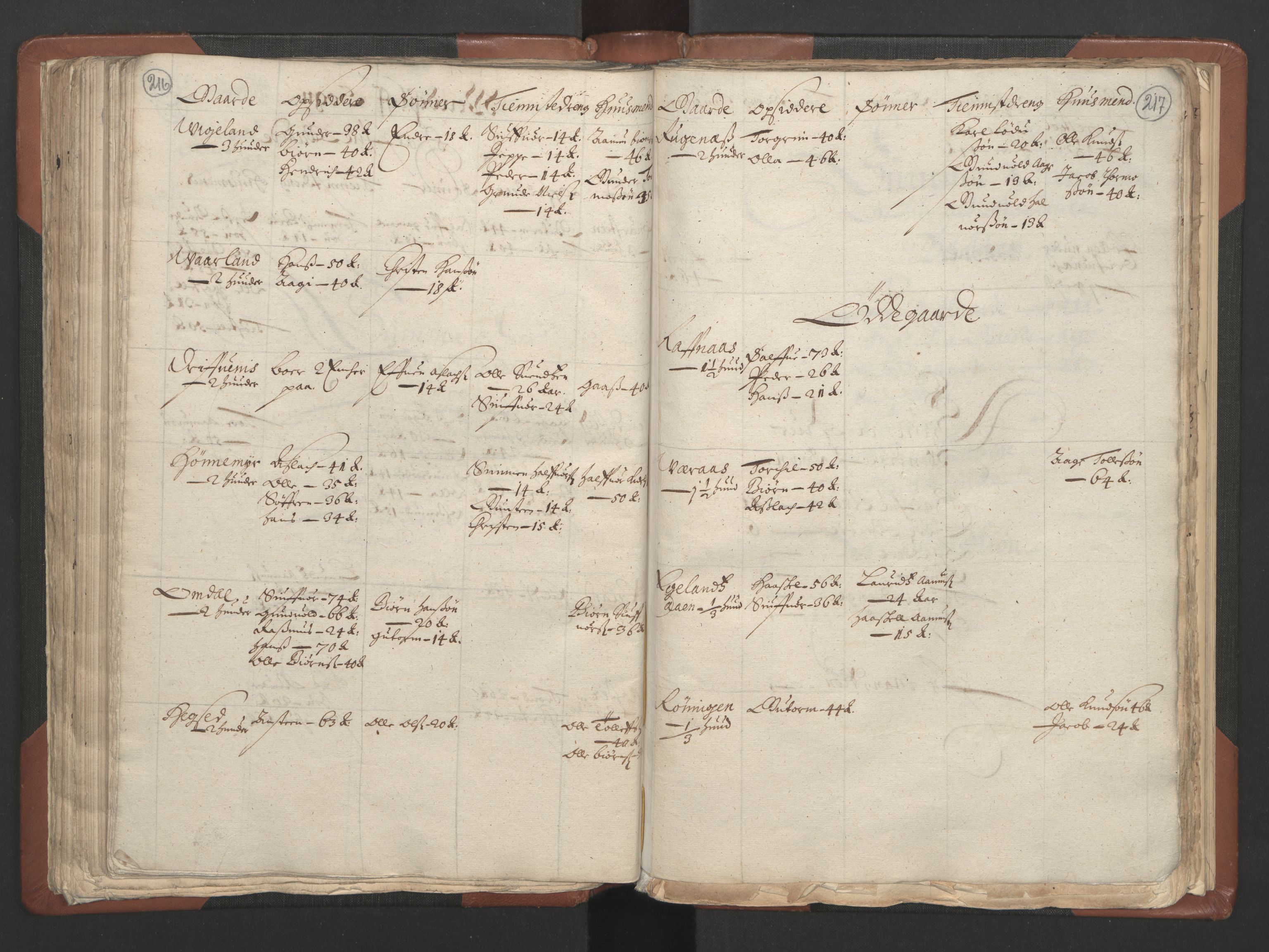 RA, Bailiff's Census 1664-1666, no. 9: Mandal len, 1664-1666, p. 216-217