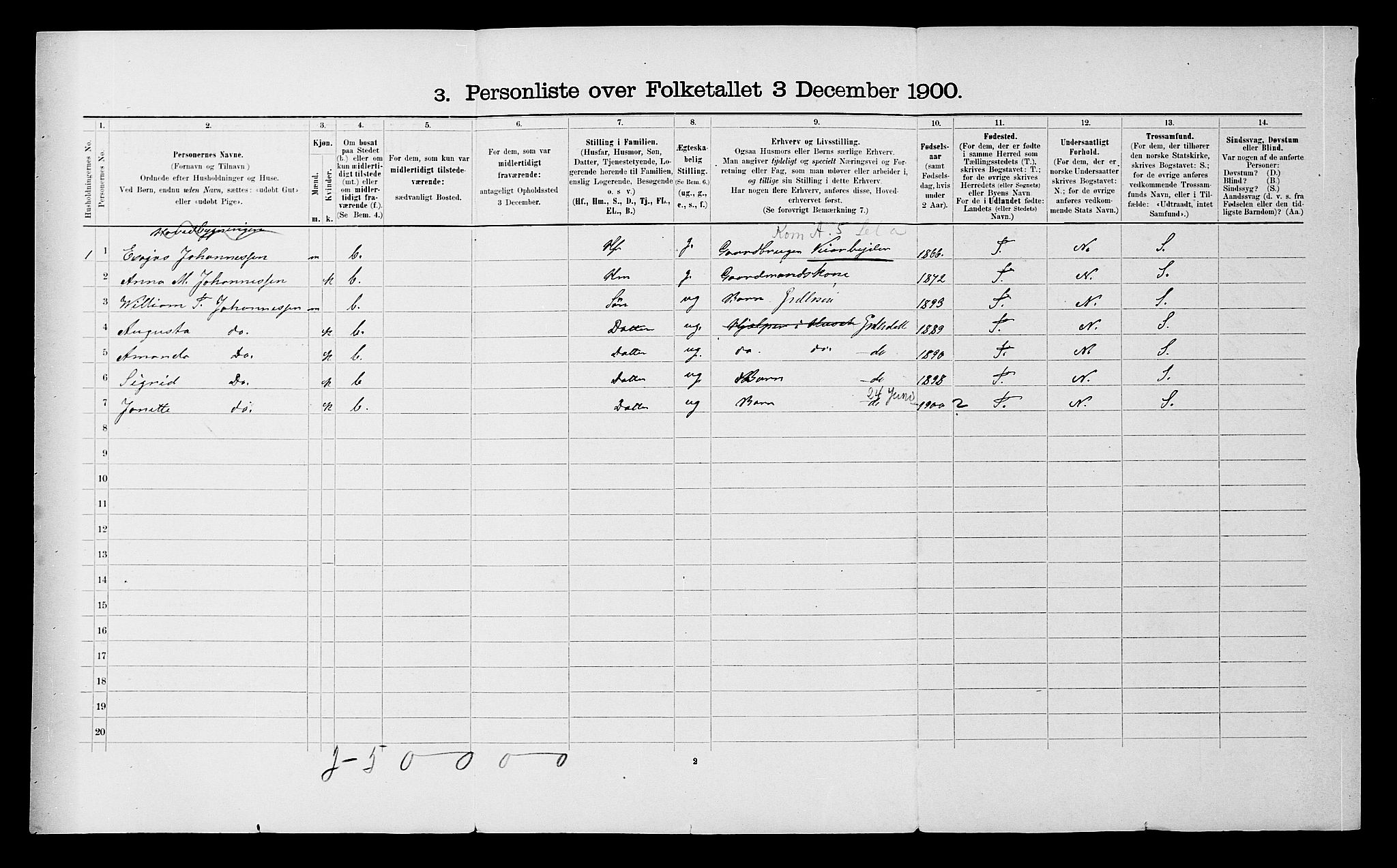 SATØ, 1900 census for Nordreisa, 1900, p. 280