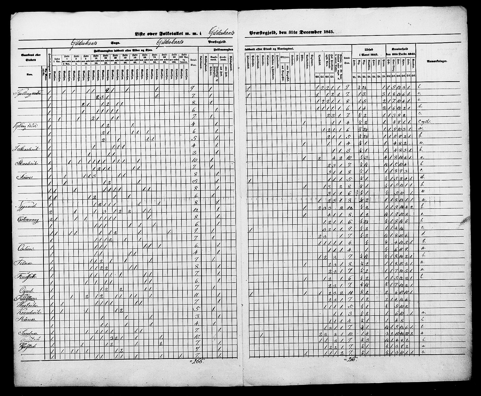 , Census 1845 for Gildeskål, 1845, p. 10