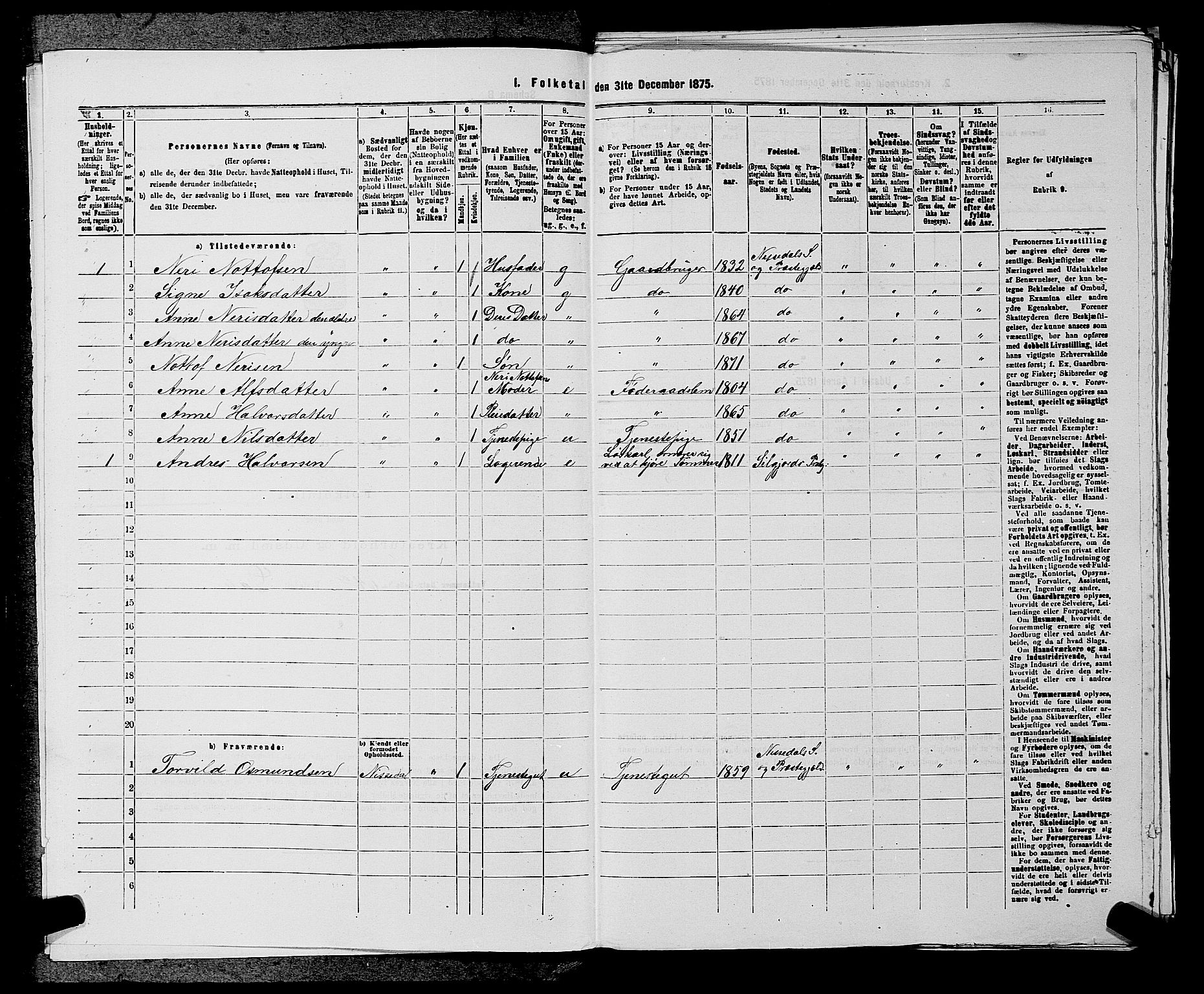 SAKO, 1875 census for 0830P Nissedal, 1875, p. 282