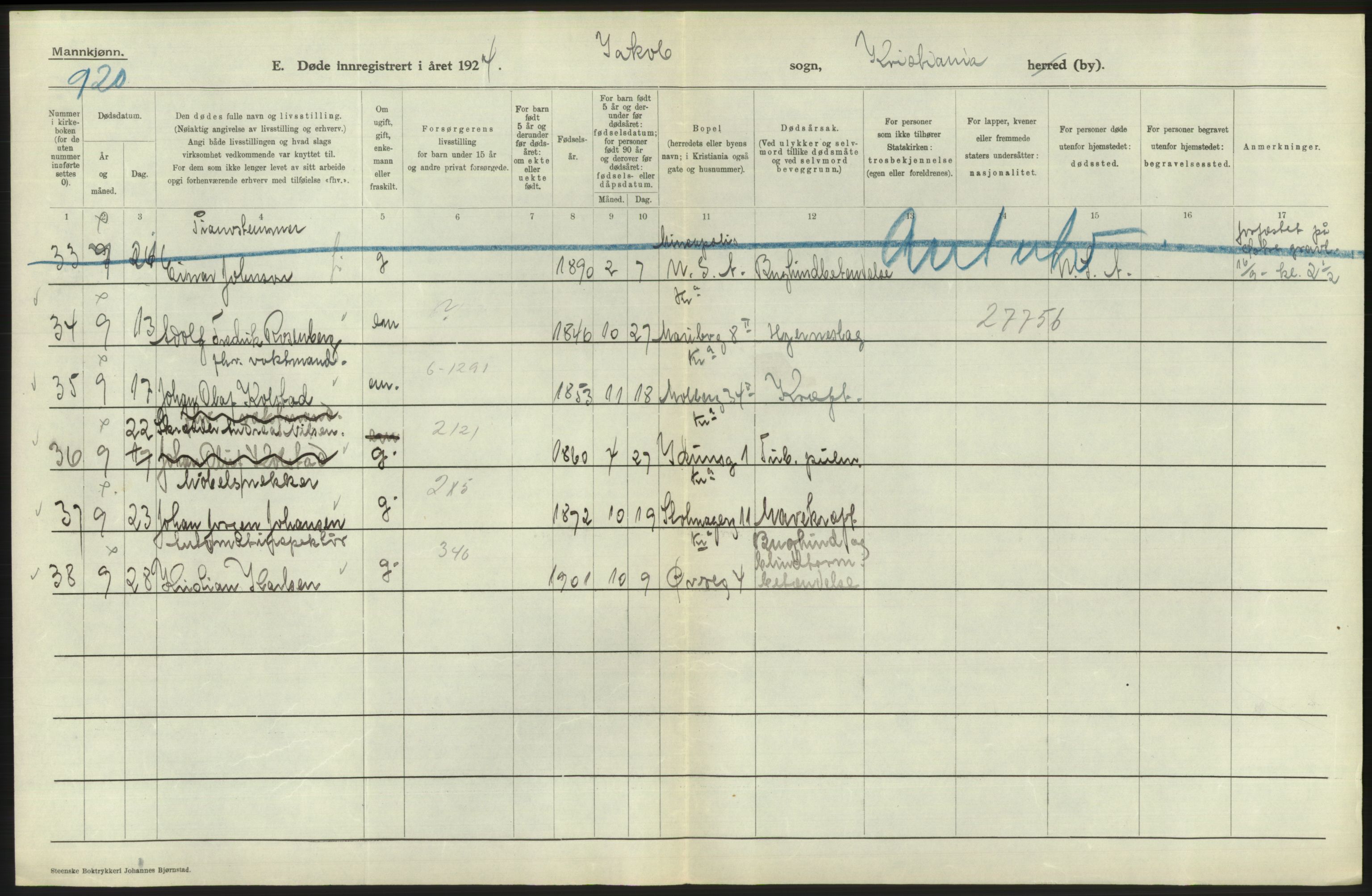 Statistisk sentralbyrå, Sosiodemografiske emner, Befolkning, AV/RA-S-2228/D/Df/Dfc/Dfcd/L0008: Kristiania: Døde menn, 1924, p. 224