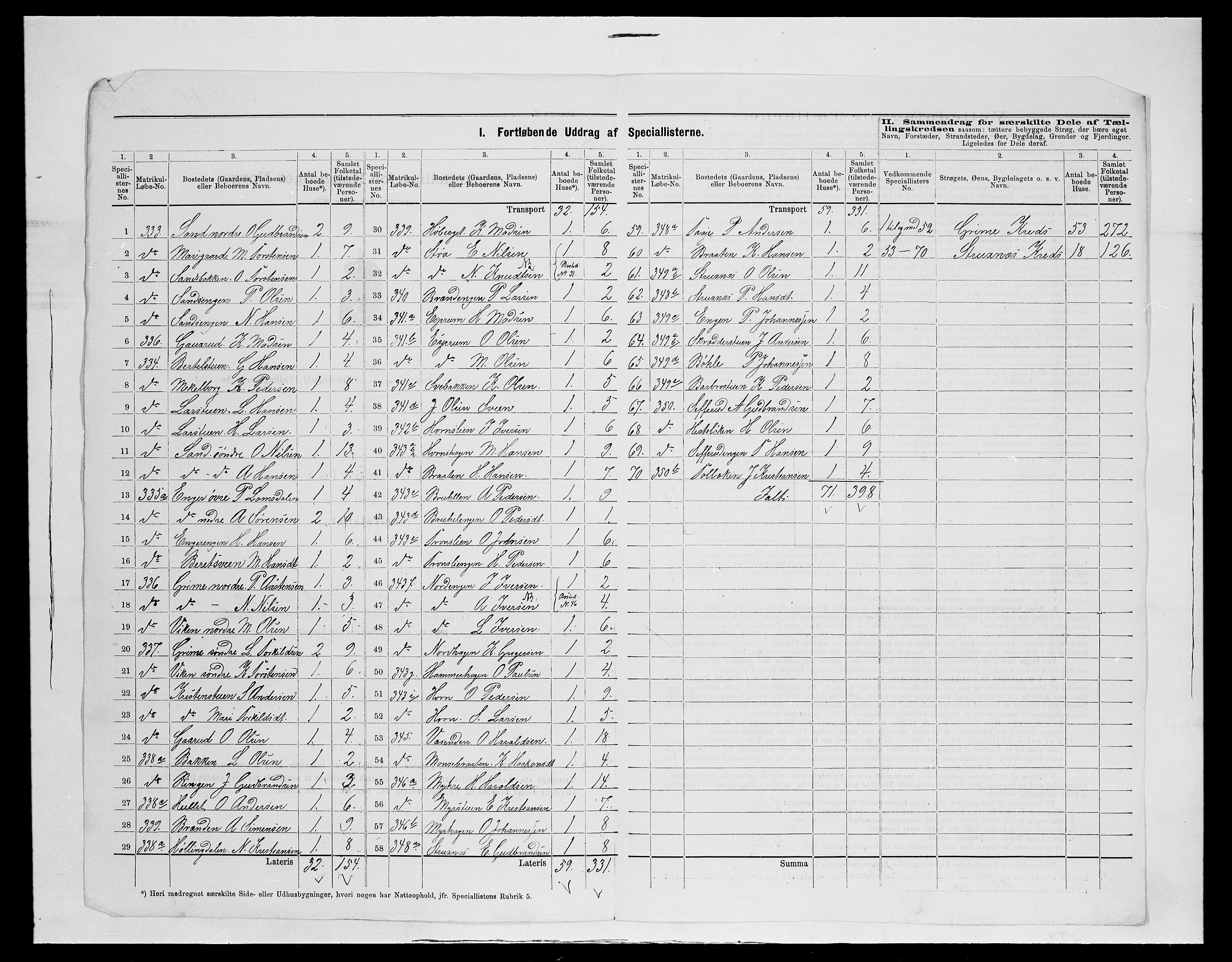 SAH, 1875 census for 0536P Søndre Land, 1875, p. 42