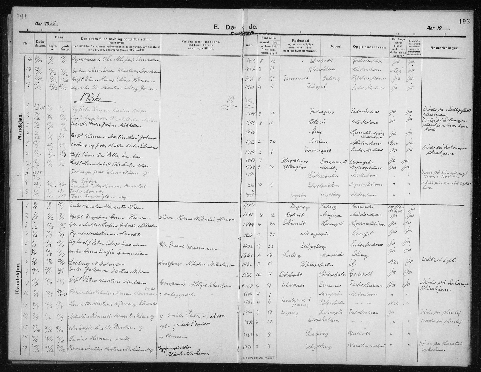 Salangen sokneprestembete, SATØ/S-1324/H/Ha/L0005klokker: Parish register (copy) no. 5, 1918-1937, p. 195