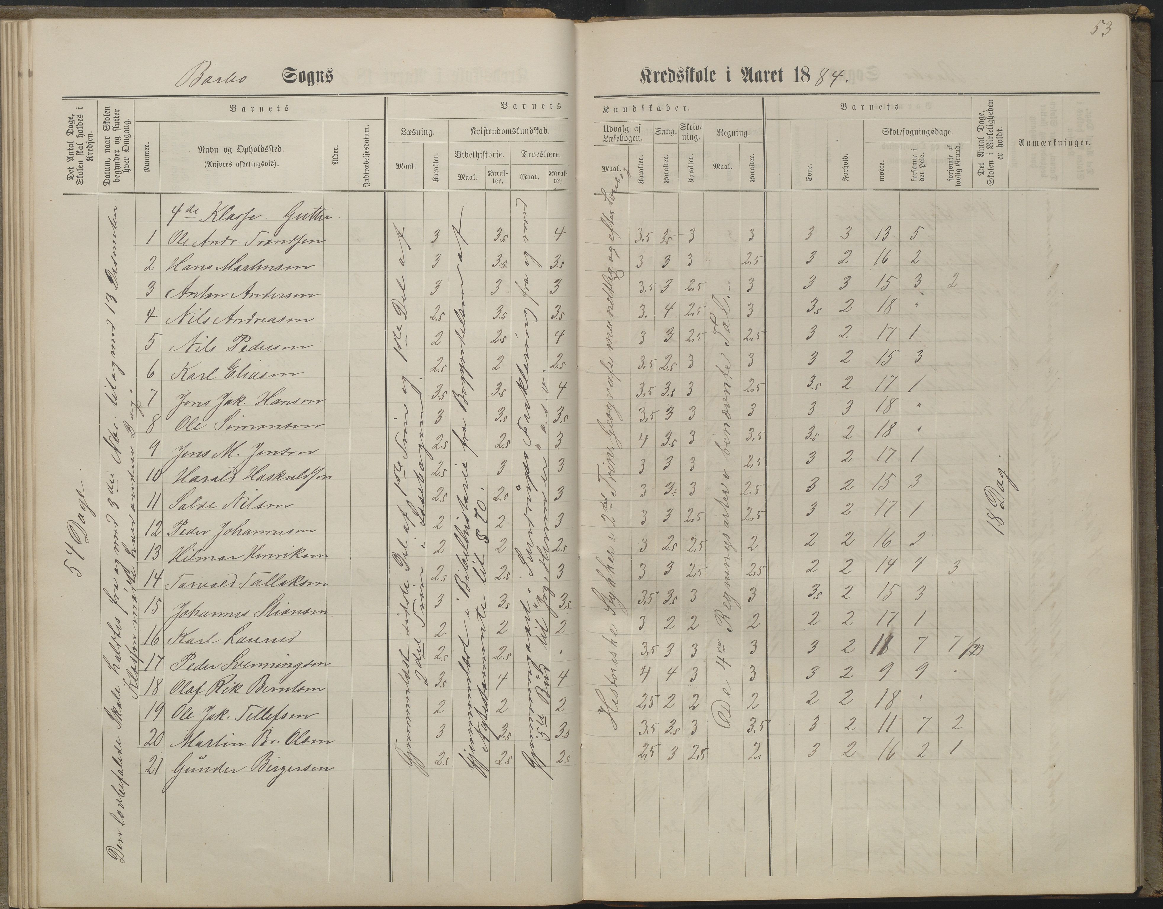 Arendal kommune, Katalog I, AAKS/KA0906-PK-I/07/L0160: Skoleprotokoll for nederste klasse, 1863-1877, p. 53