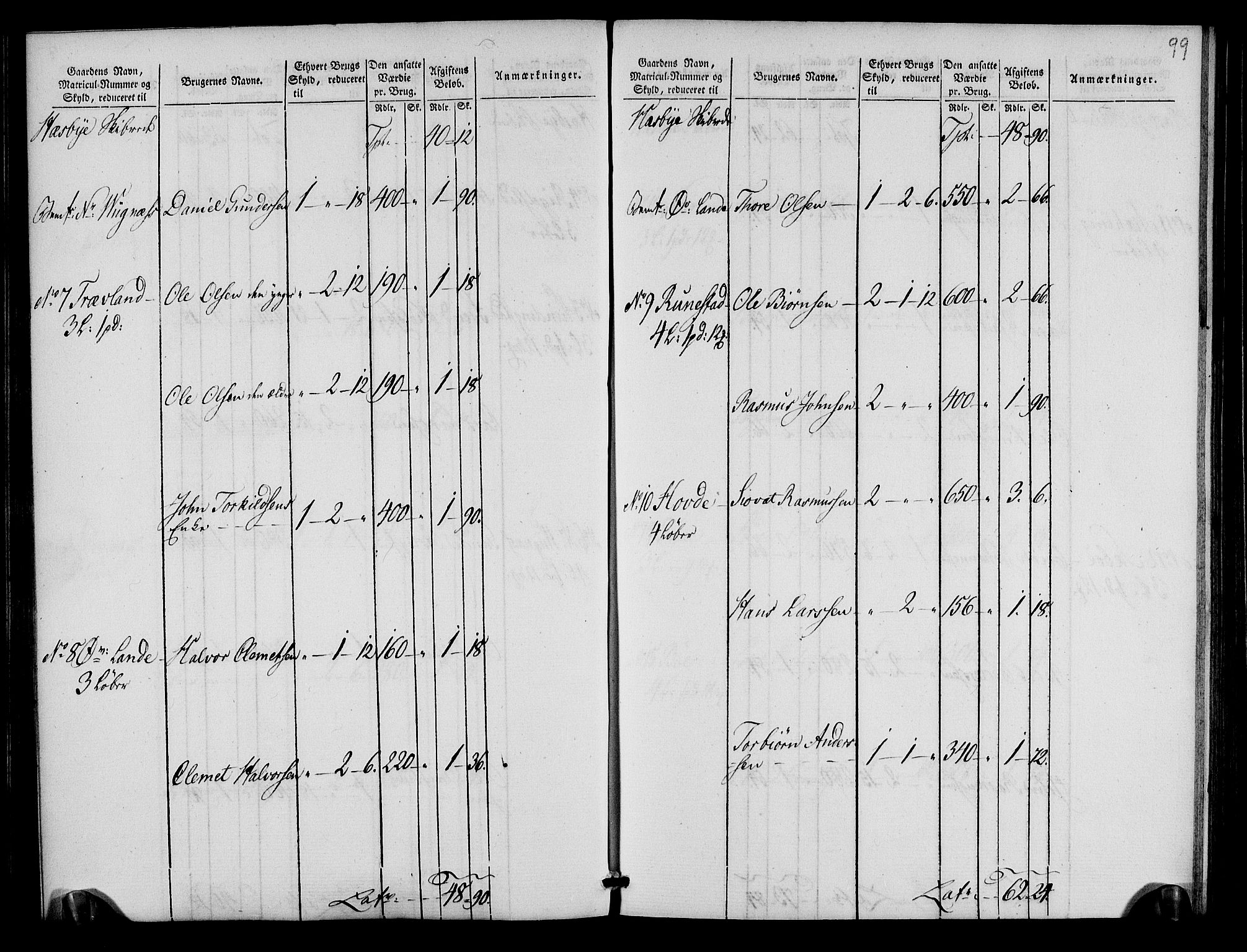 Rentekammeret inntil 1814, Realistisk ordnet avdeling, AV/RA-EA-4070/N/Ne/Nea/L0105: Ryfylke fogderi. Oppebørselsregister, 1803-1804, p. 53