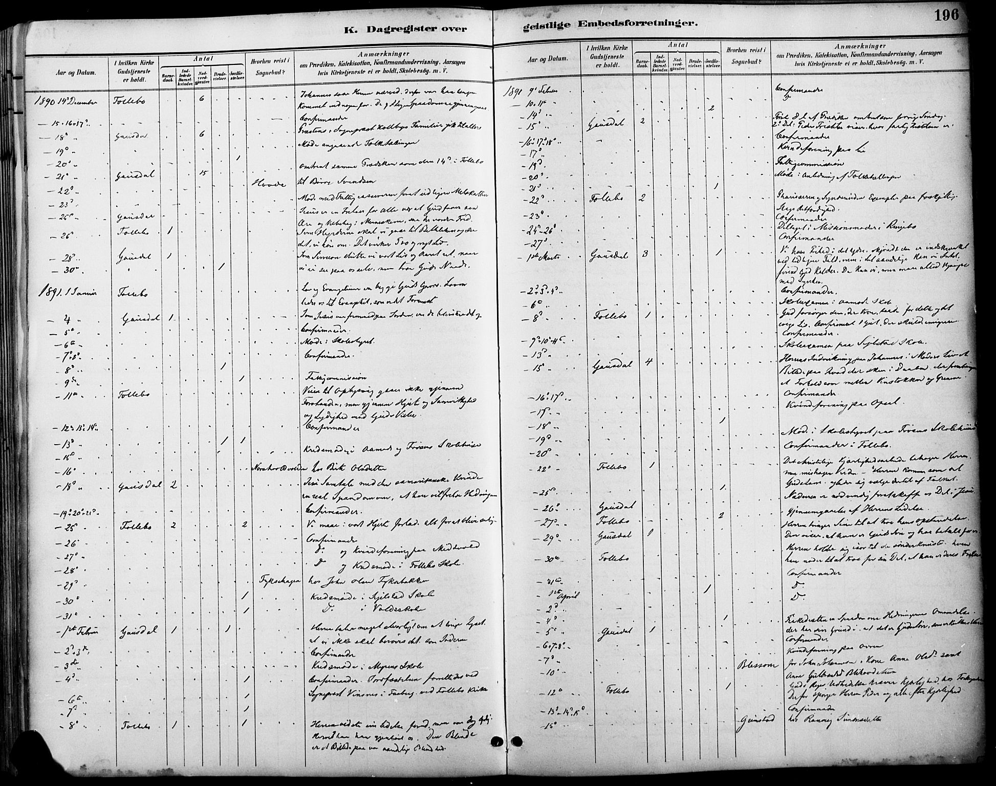 Østre Gausdal prestekontor, SAH/PREST-092/H/Ha/Haa/L0002: Parish register (official) no. 2, 1887-1897, p. 196