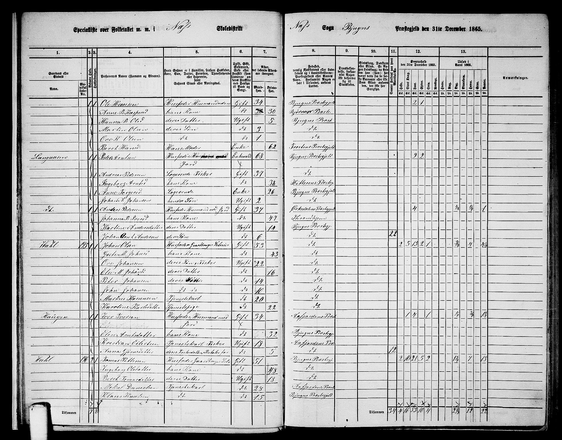 RA, 1865 census for Bjugn, 1865, p. 15