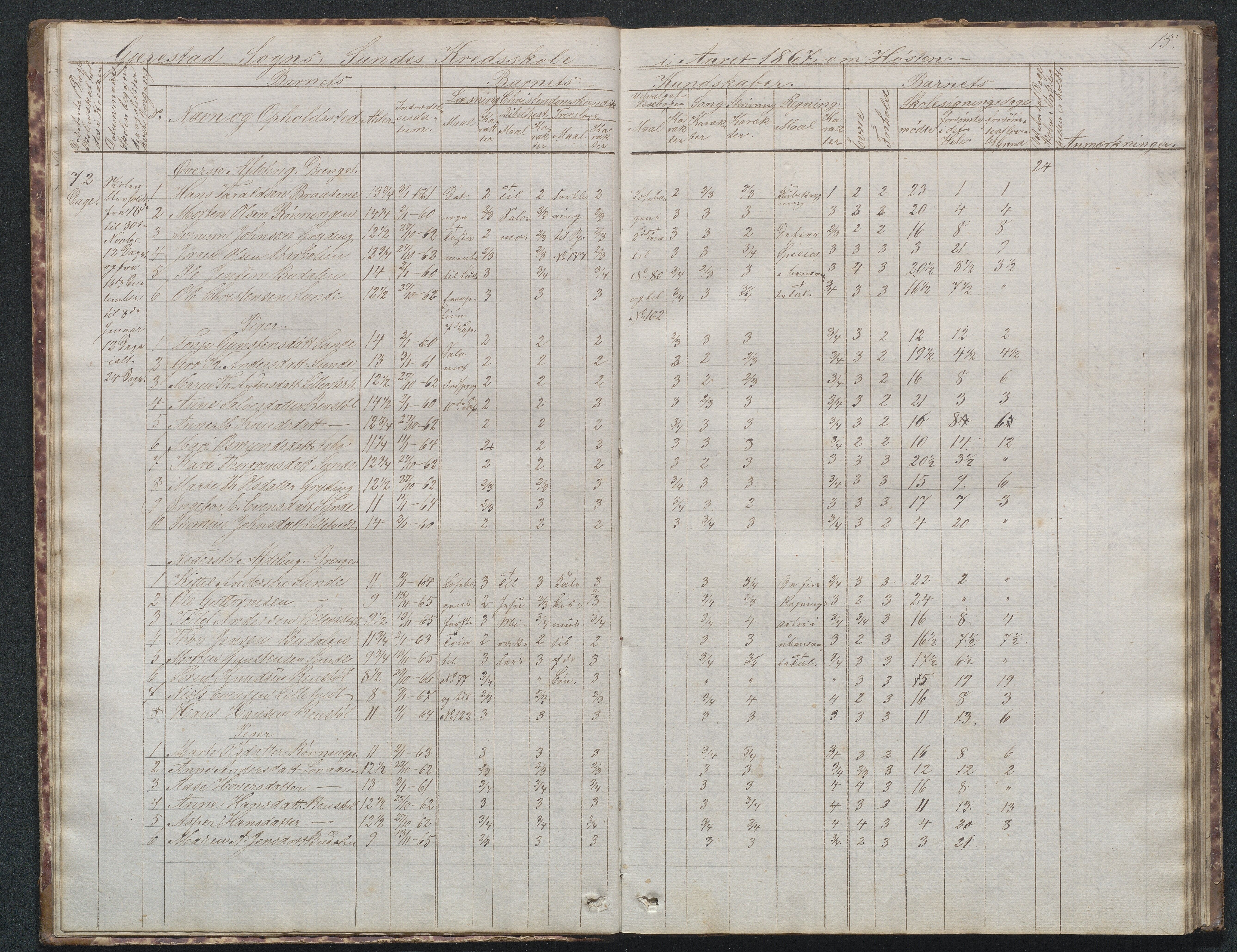 Gjerstad Kommune, Sunde Skole, AAKS/KA0911-550g/F02/L0001: Skoleprotokoll Sunde og Holt skole (den frivillige skole), 1863-1887, p. 15