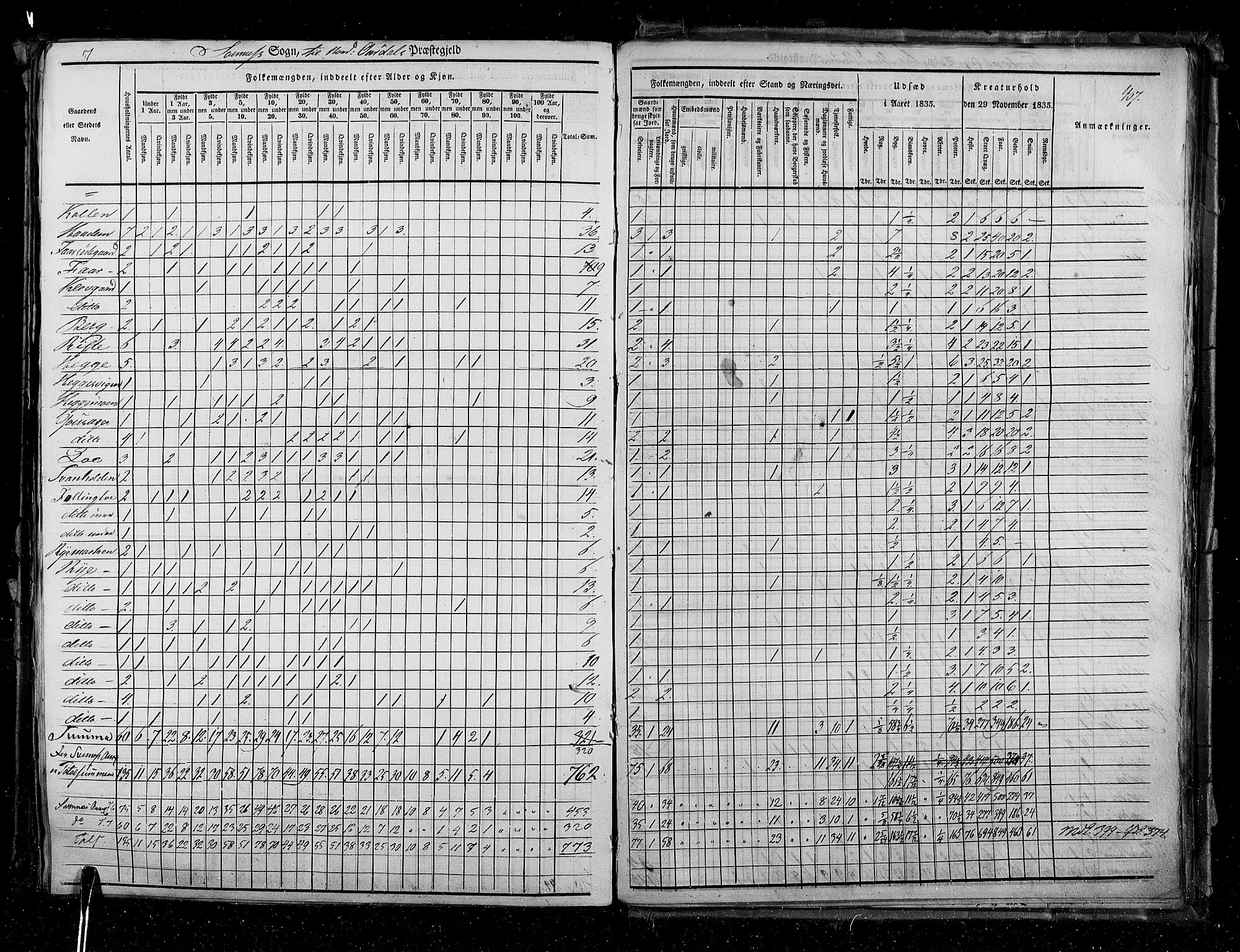 RA, Census 1835, vol. 3: Hedemarken amt og Kristians amt, 1835, p. 407