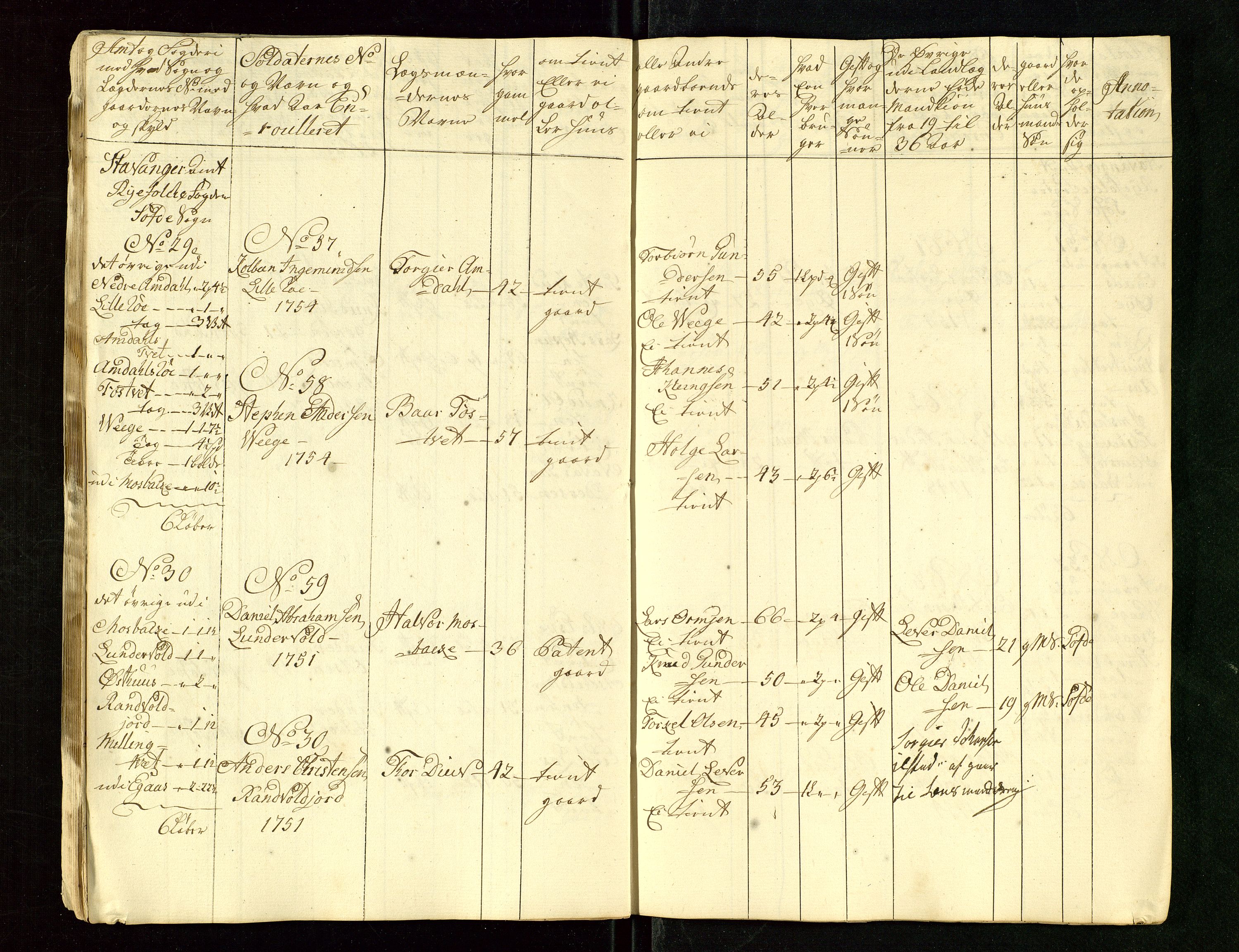 Fylkesmannen i Rogaland, AV/SAST-A-101928/99/3/325/325CA/L0015: MILITÆRE MANNTALL/LEGDSRULLER: RYFYLKE, JÆREN OG DALANE FOGDERI, 2.WESTERLENSKE REGIMENT, LENSMANNSMANNTALL JÆREN, 1754-1759