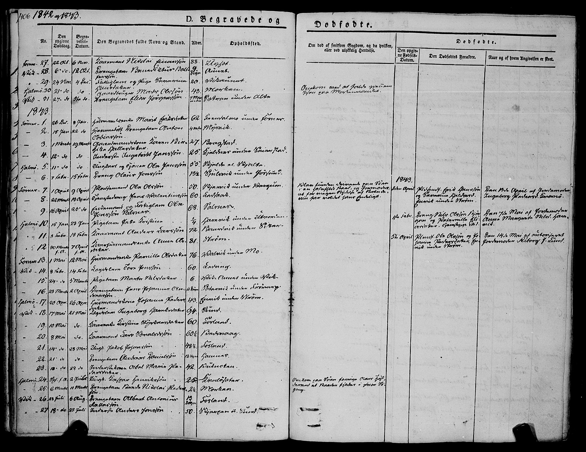 Ministerialprotokoller, klokkerbøker og fødselsregistre - Nord-Trøndelag, SAT/A-1458/773/L0614: Parish register (official) no. 773A05, 1831-1856, p. 406