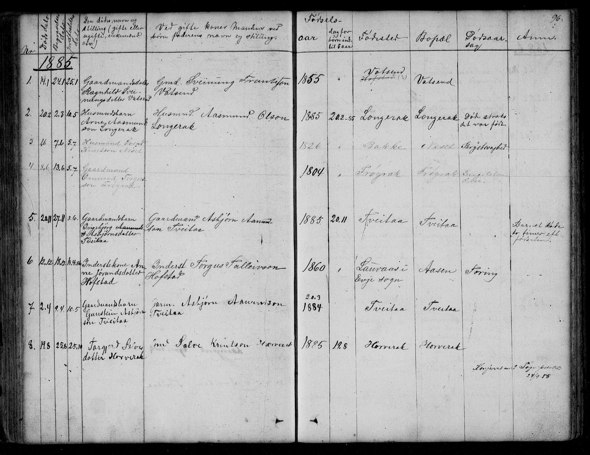 Bygland sokneprestkontor, SAK/1111-0006/F/Fb/Fbd/L0001: Parish register (copy) no. B 1, 1848-1895, p. 96