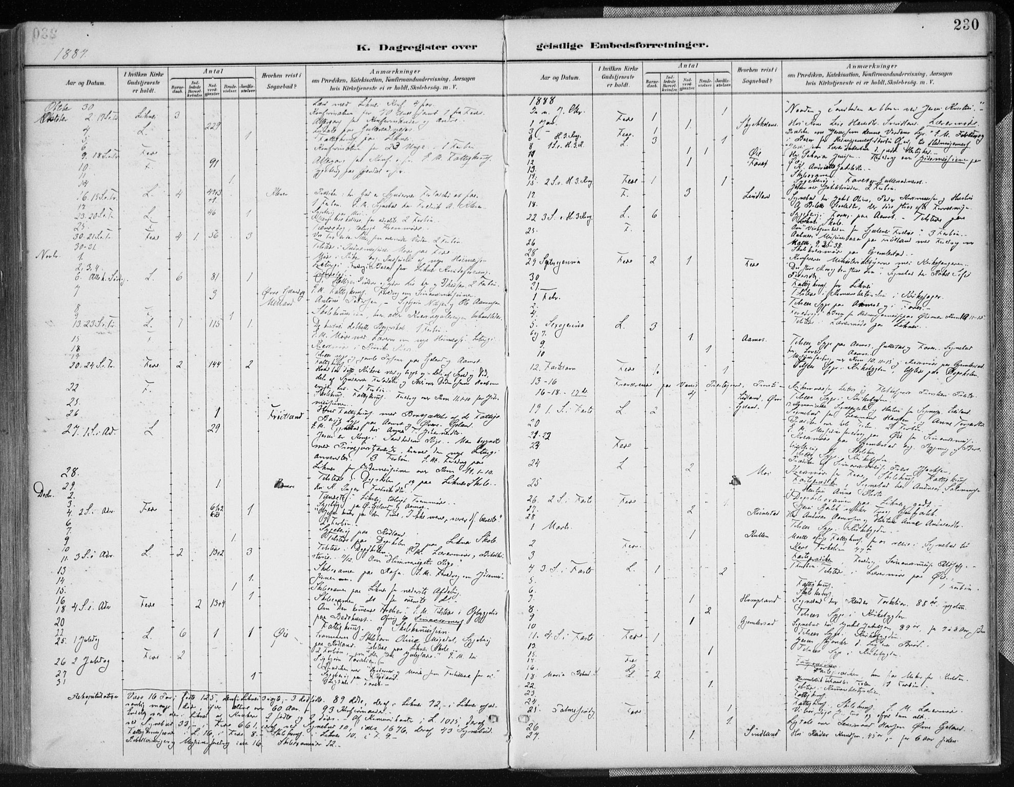 Kvinesdal sokneprestkontor, AV/SAK-1111-0026/F/Fa/Fab/L0008: Parish register (official) no. A 8, 1886-1897, p. 230