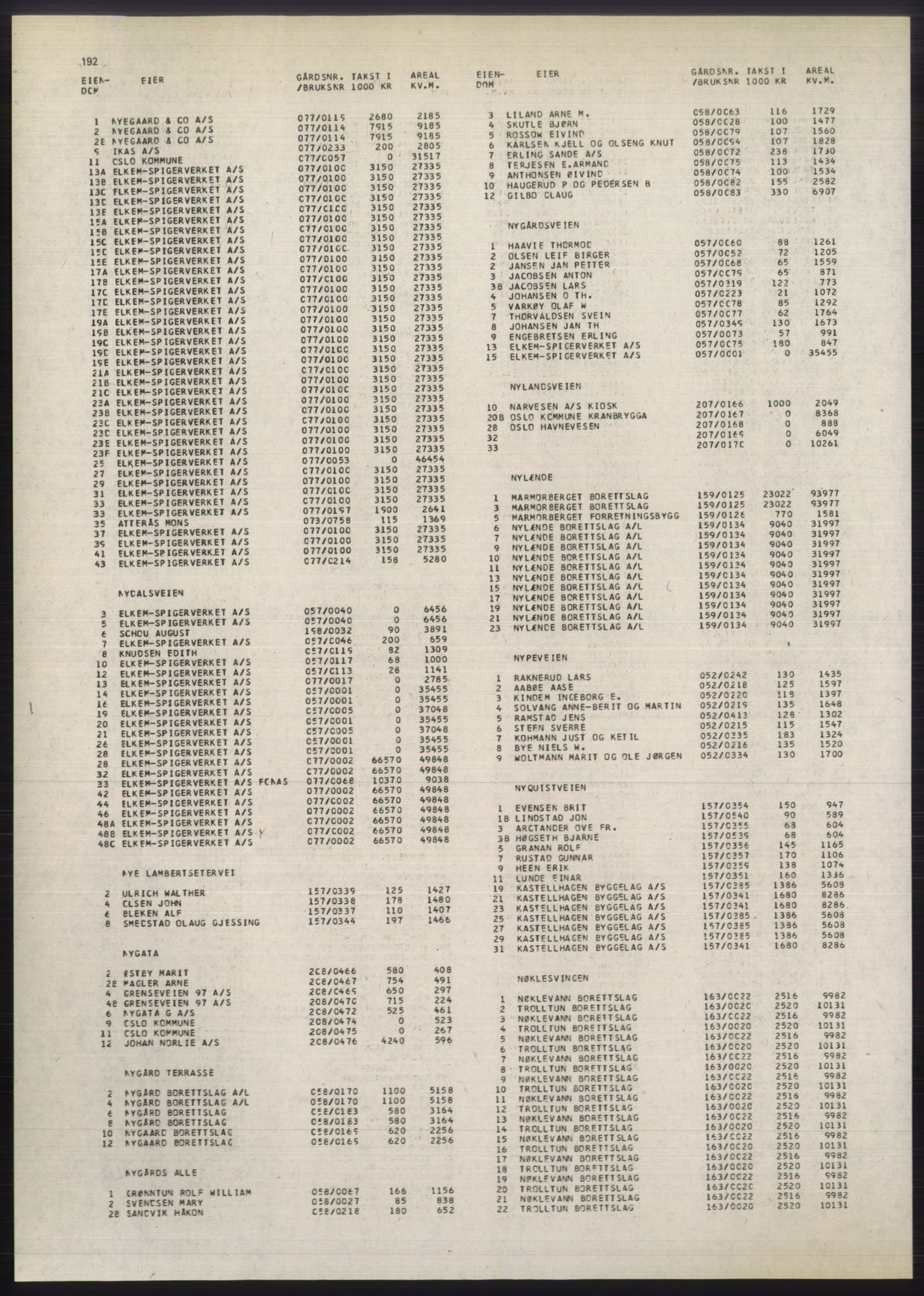 Kristiania/Oslo adressebok, PUBL/-, 1980-1981, p. 192