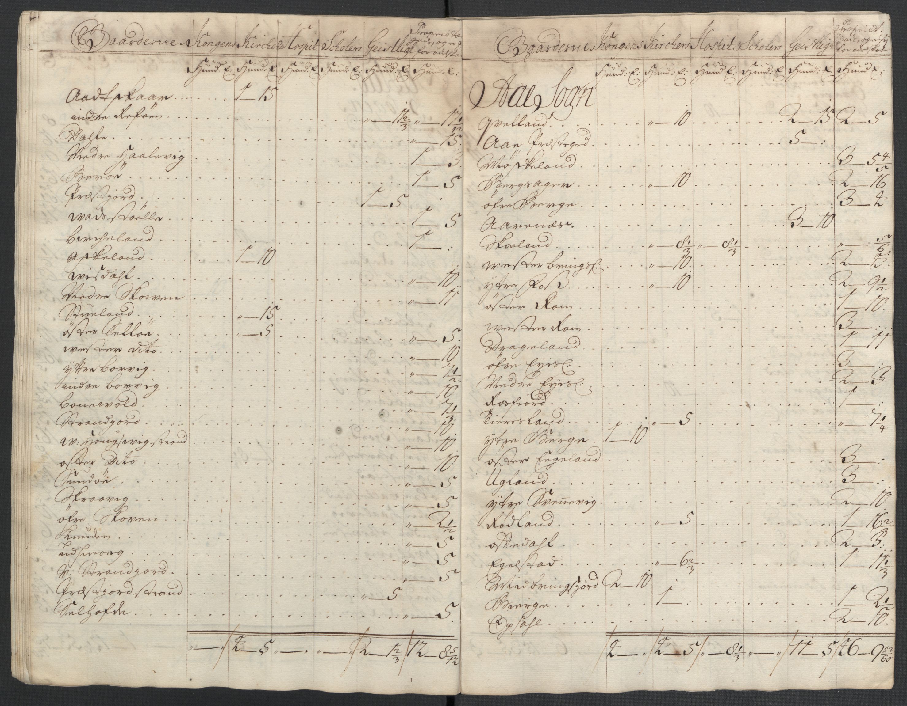 Rentekammeret inntil 1814, Reviderte regnskaper, Fogderegnskap, AV/RA-EA-4092/R43/L2551: Fogderegnskap Lista og Mandal, 1705-1709, p. 344