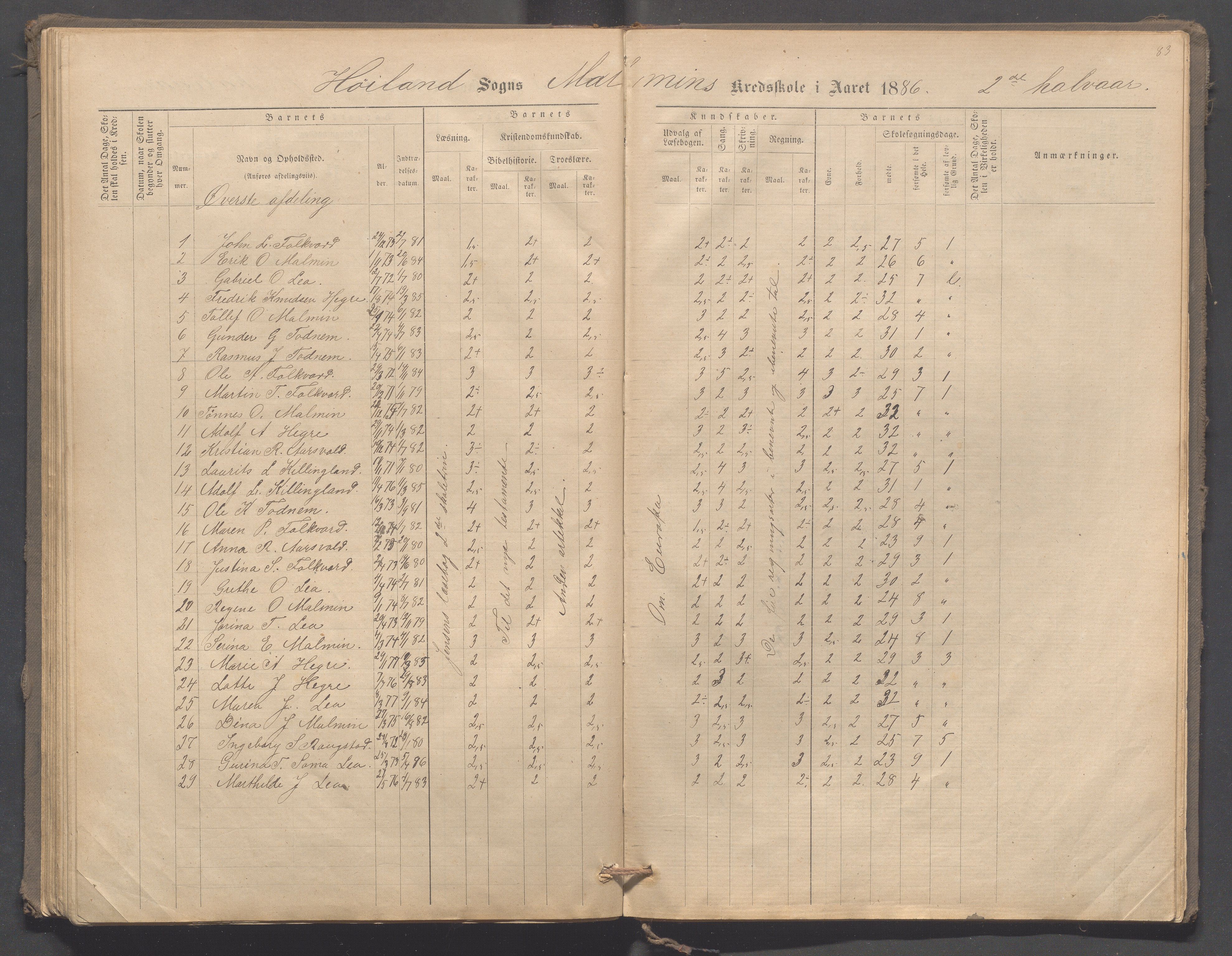 Høyland kommune - Malmheim skole, IKAR/K-100082/F/L0001: Skoleprotokoll, 1873-1888, p. 83