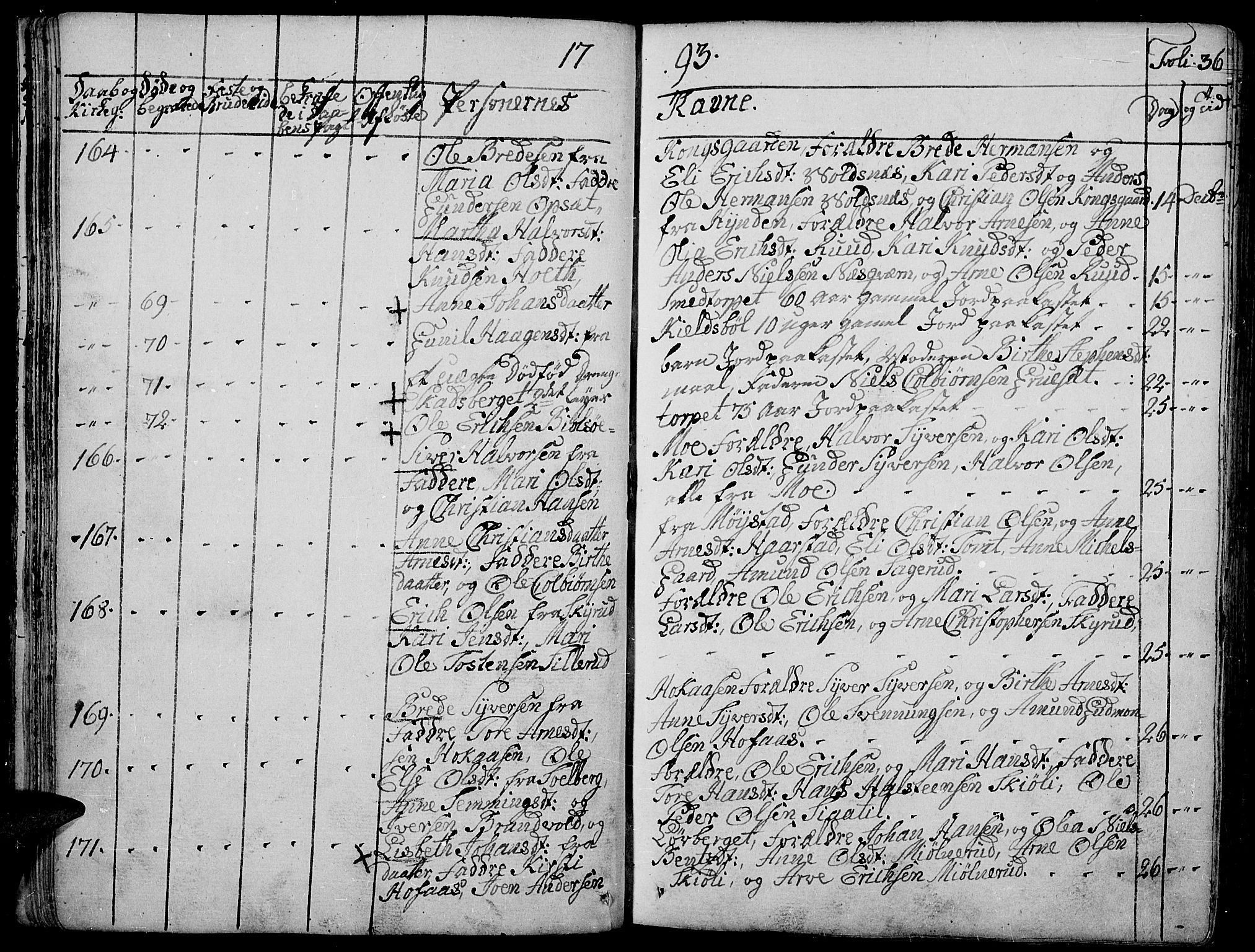Grue prestekontor, SAH/PREST-036/H/Ha/Haa/L0004: Parish register (official) no. 4, 1792-1805, p. 36