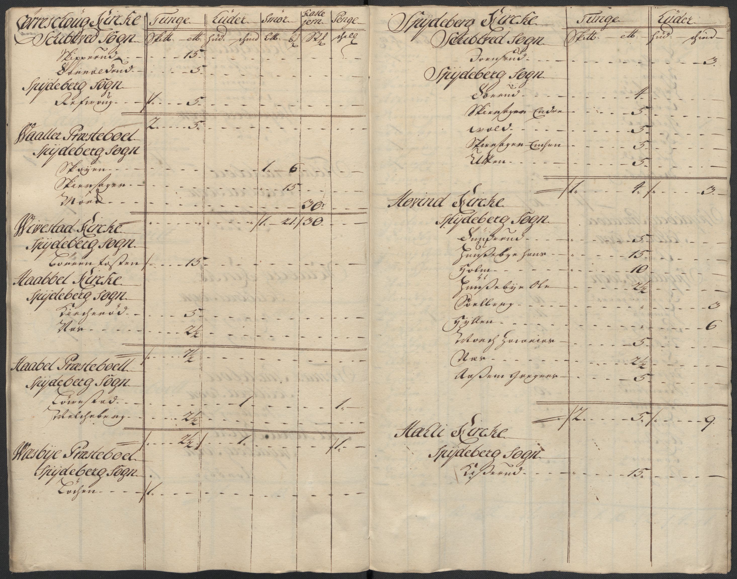 Rentekammeret inntil 1814, Reviderte regnskaper, Fogderegnskap, RA/EA-4092/R07/L0310: Fogderegnskap Rakkestad, Heggen og Frøland, 1715, p. 10