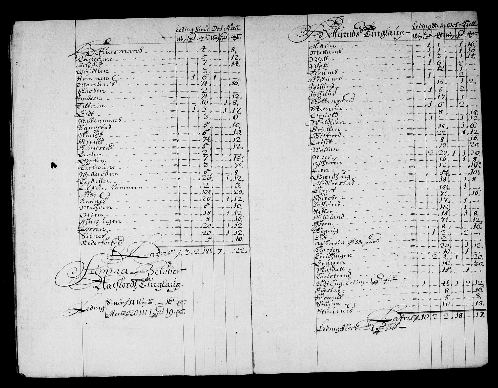 Rentekammeret inntil 1814, Reviderte regnskaper, Stiftamtstueregnskaper, Trondheim stiftamt og Nordland amt, RA/EA-6044/R/Rg/L0067: Trondheim stiftamt og Nordland amt, 1682