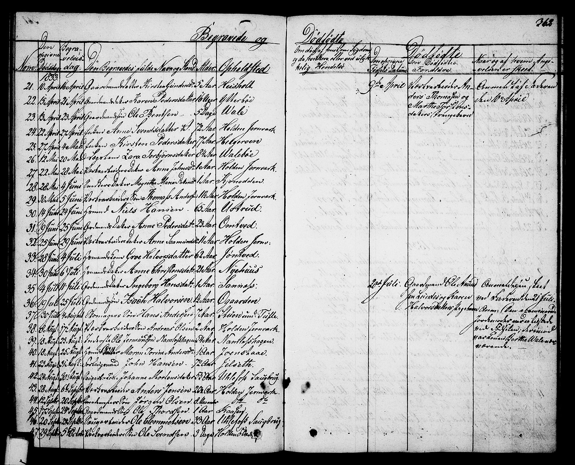 Holla kirkebøker, AV/SAKO-A-272/G/Ga/L0002: Parish register (copy) no. I 2, 1830-1848, p. 362