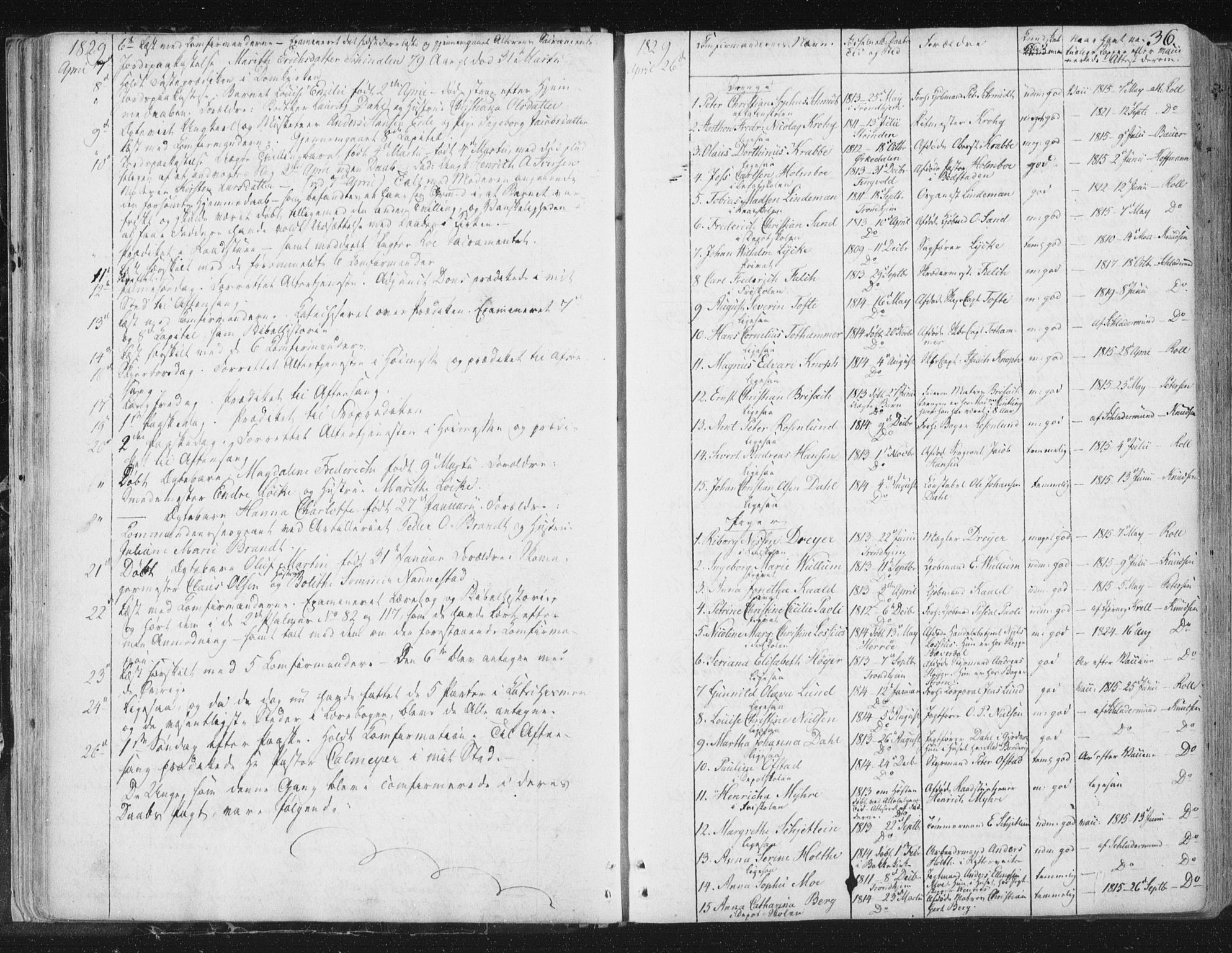 Ministerialprotokoller, klokkerbøker og fødselsregistre - Sør-Trøndelag, AV/SAT-A-1456/602/L0127: Curate's parish register no. 602B01, 1821-1875, p. 36