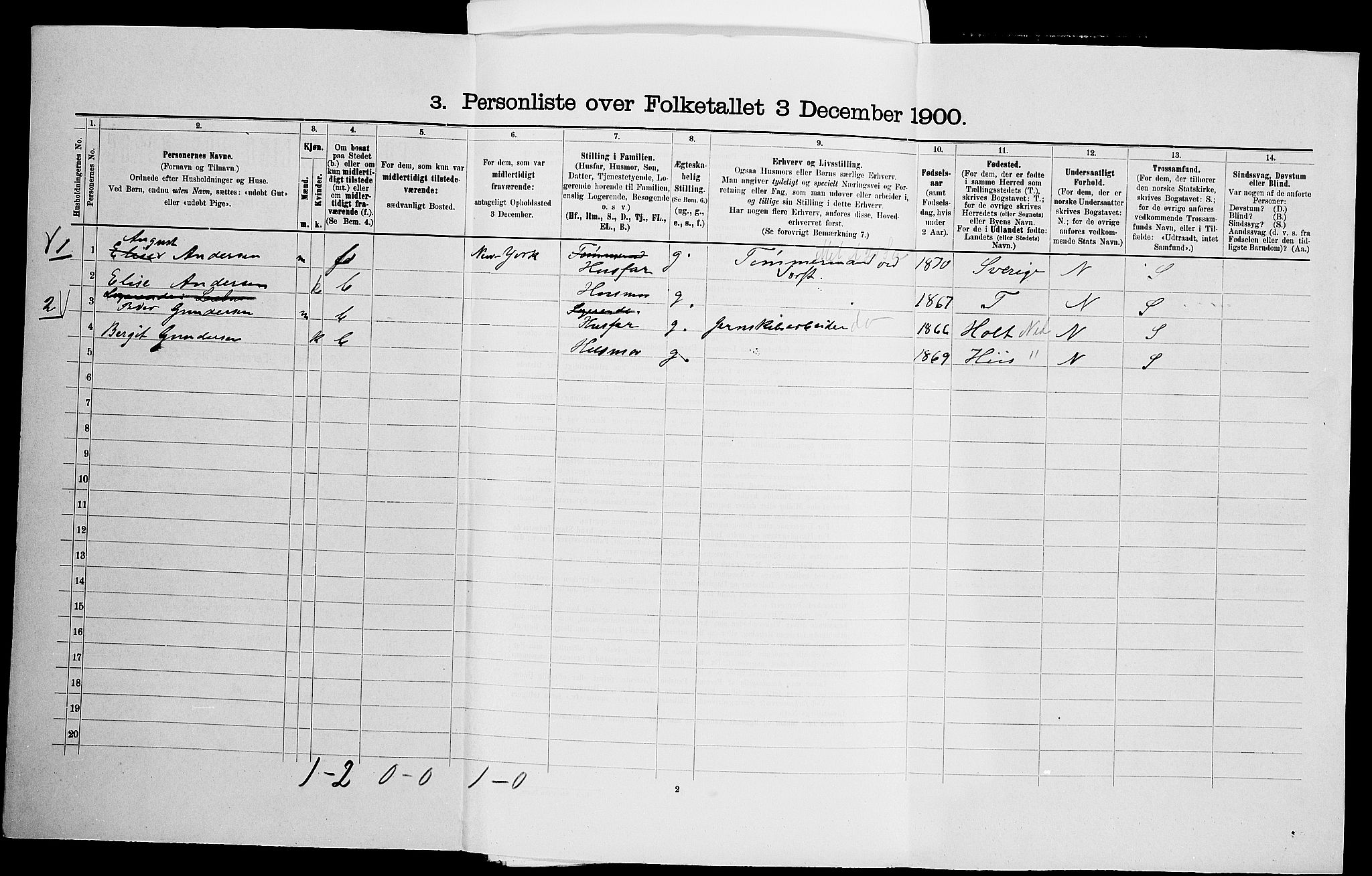 SAK, 1900 census for Fjære, 1900, p. 1678