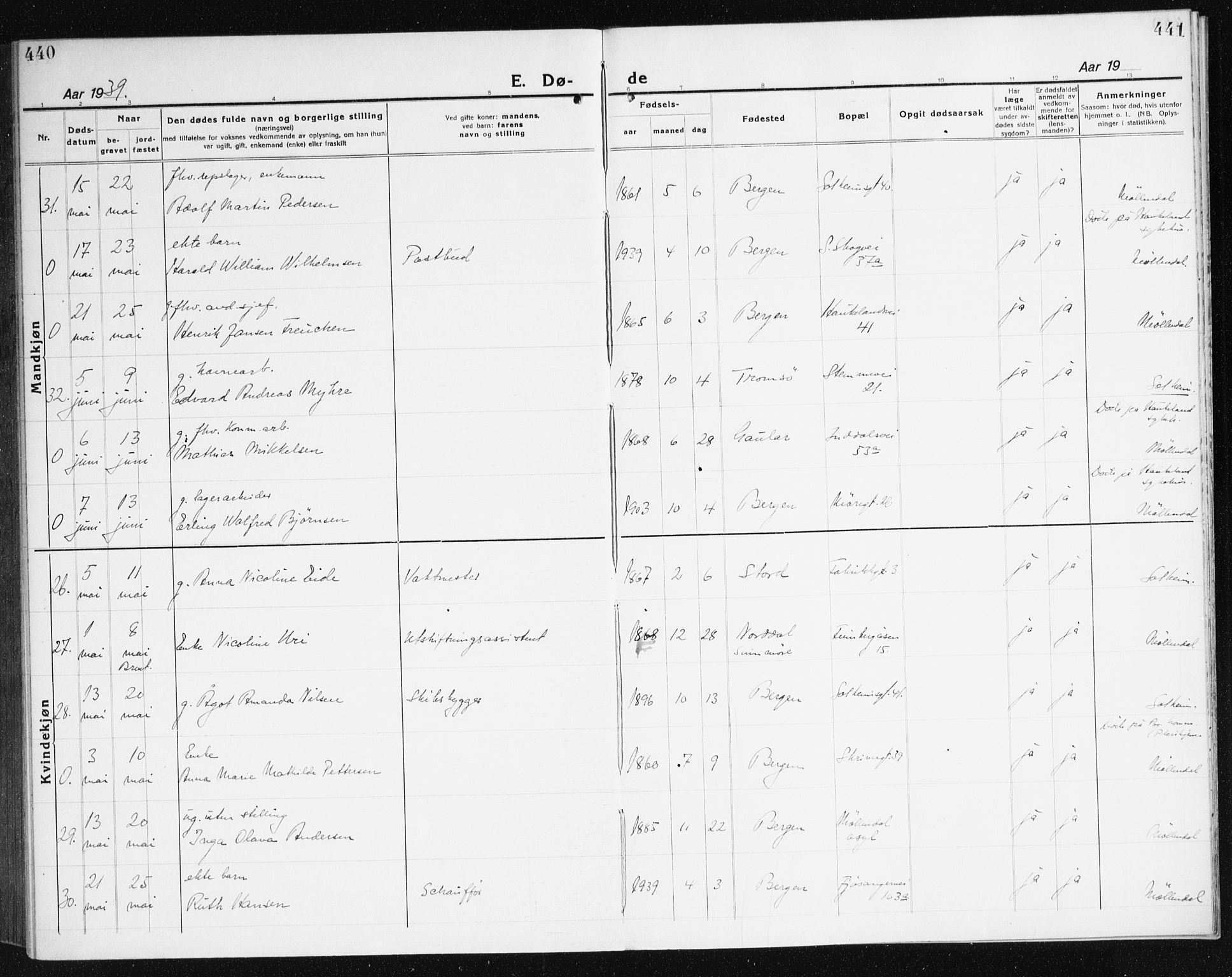 Årstad Sokneprestembete, AV/SAB-A-79301/H/Haa/L0010: Parish register (official) no. E 1, 1921-1940, p. 440-441