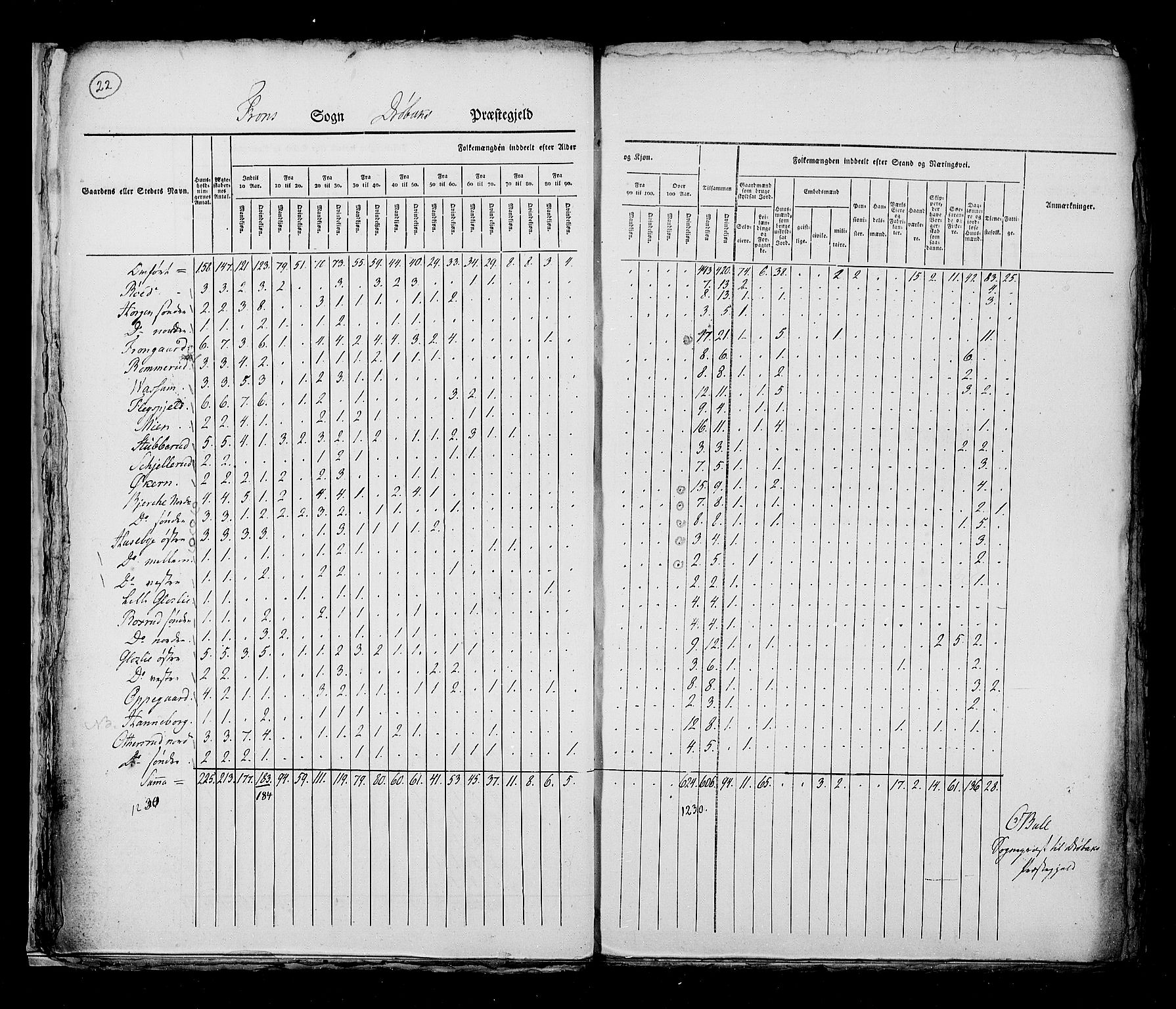 RA, Census 1825, vol. 4: Akershus amt, 1825, p. 22