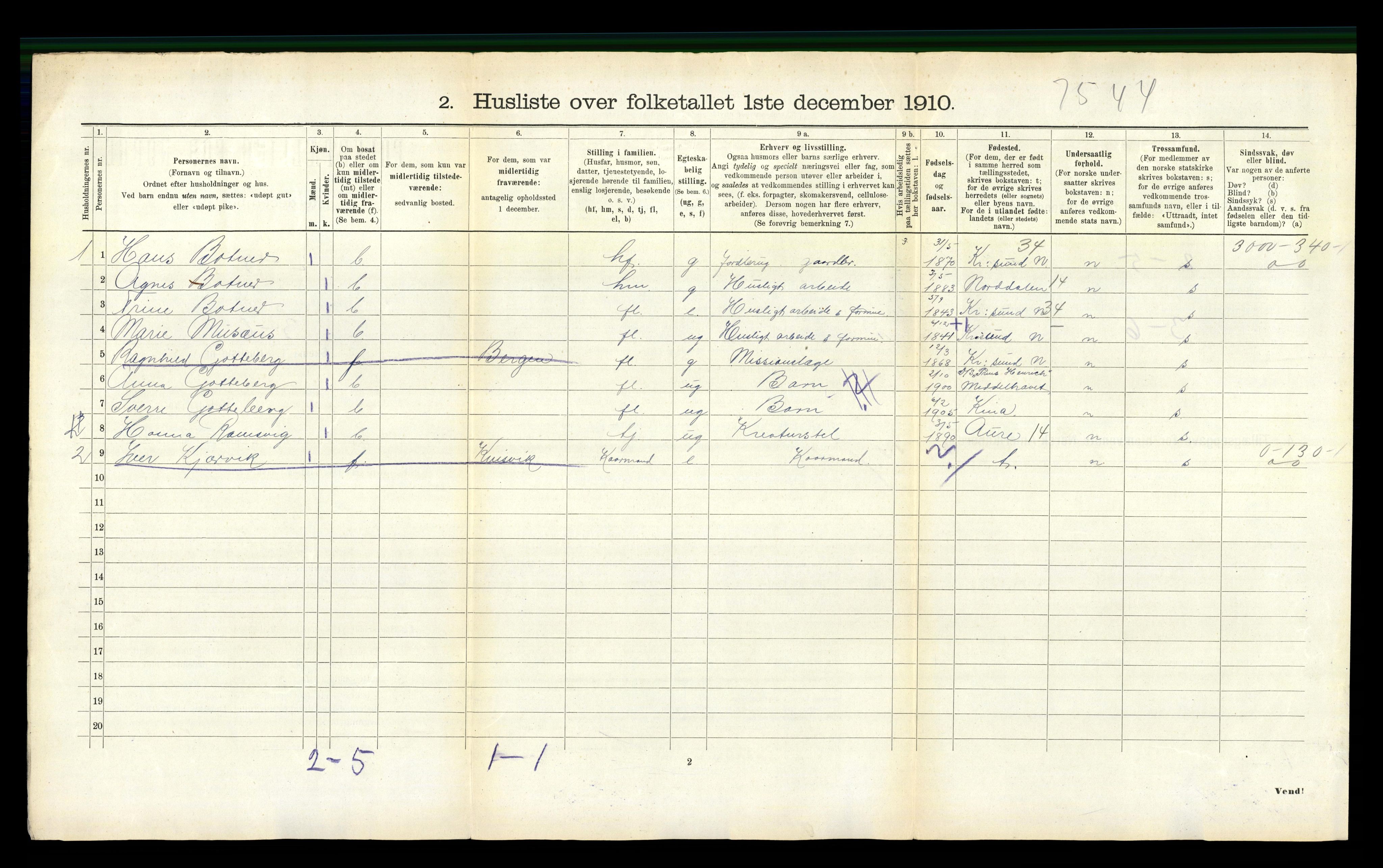 RA, 1910 census for Straumsnes, 1910, p. 72