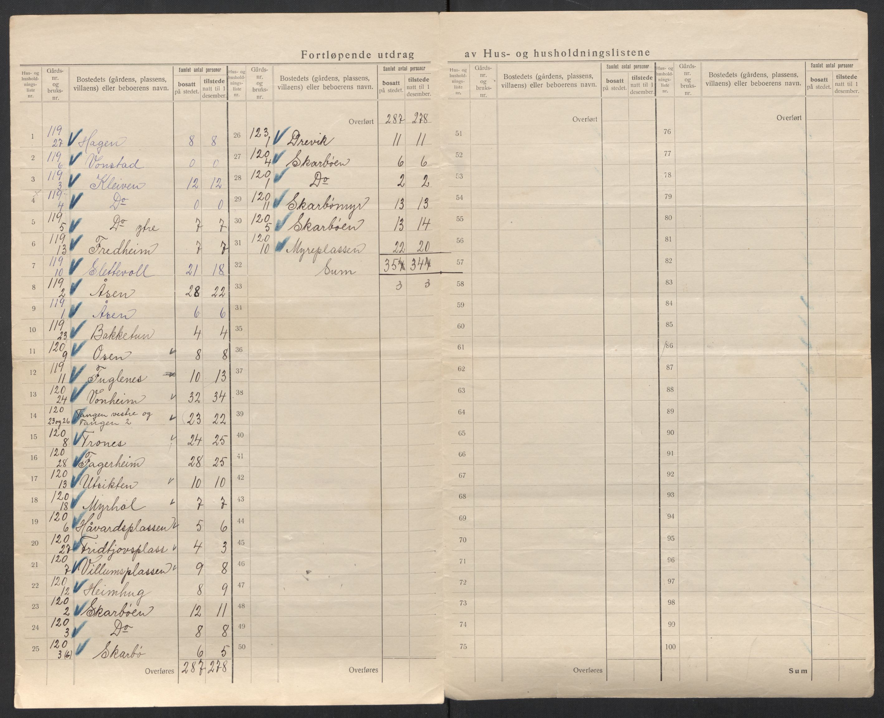SAT, 1920 census for Borgund, 1920, p. 36