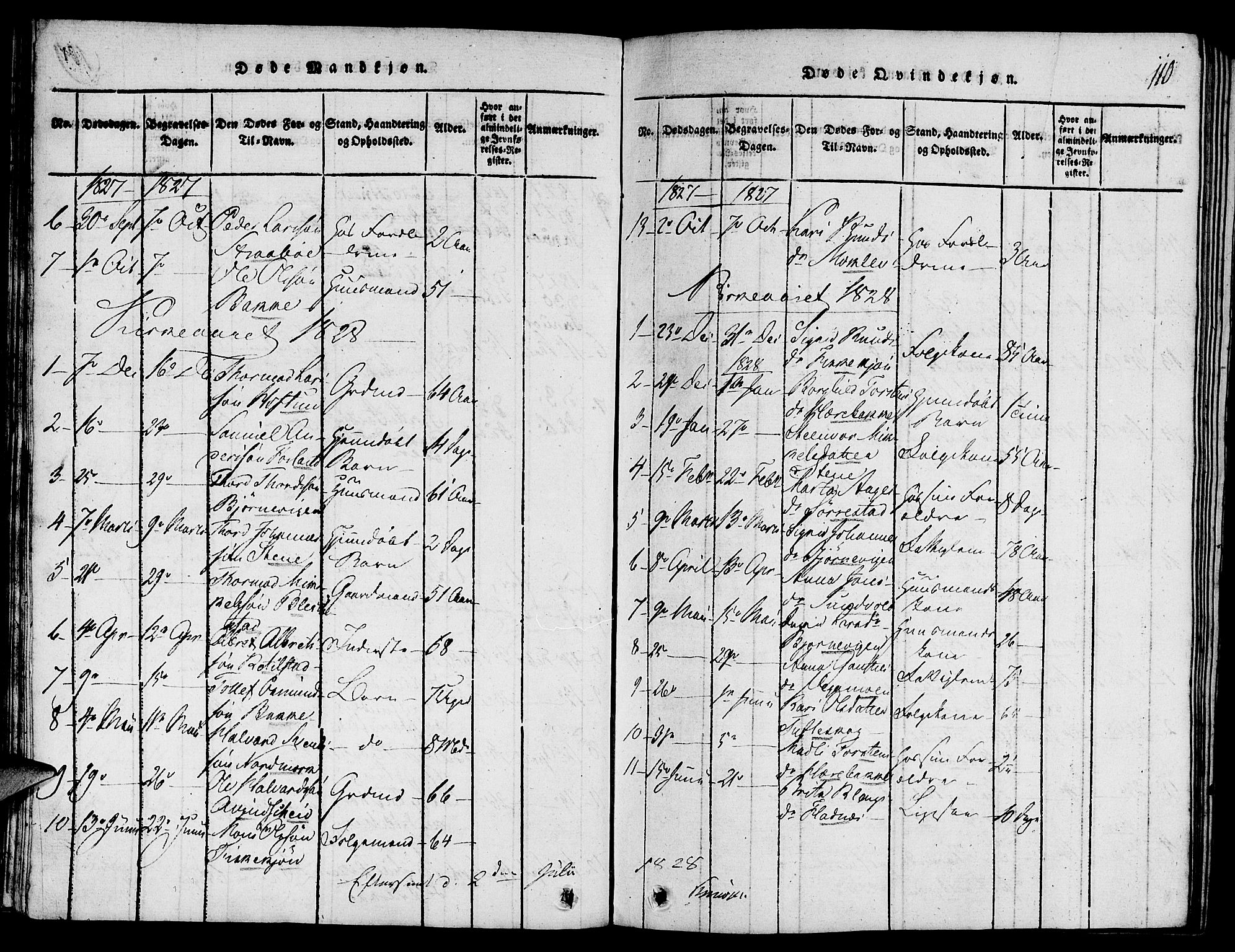 Suldal sokneprestkontor, SAST/A-101845/01/V/L0001: Parish register (copy) no. B 1, 1816-1836, p. 110