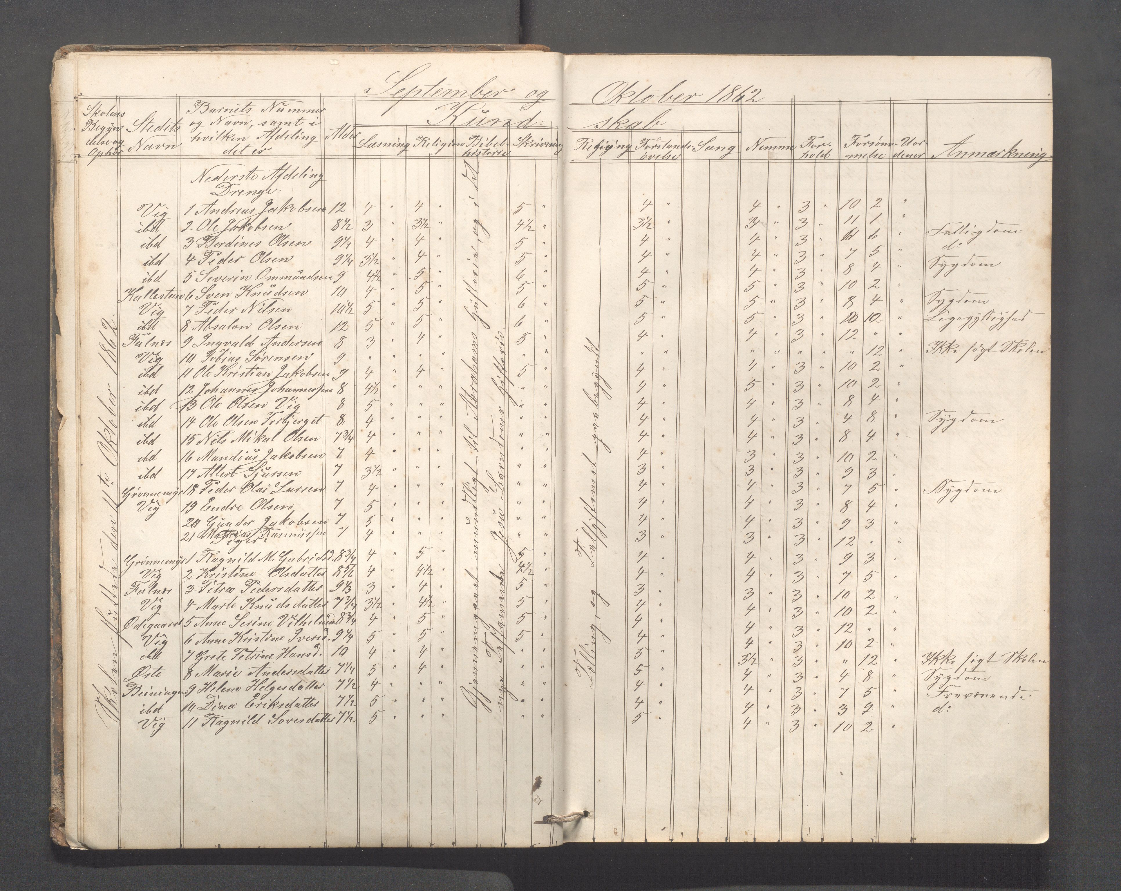 Skudenes kommune - Falnes skole, IKAR/A-301/H/L0001: Skoleprotokoll, 1861-1896, p. 14