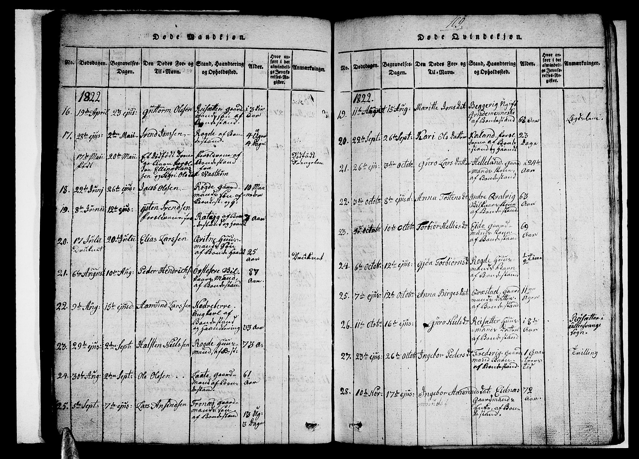 Ullensvang sokneprestembete, AV/SAB-A-78701/H/Hab: Parish register (copy) no. A 3, 1817-1825, p. 109