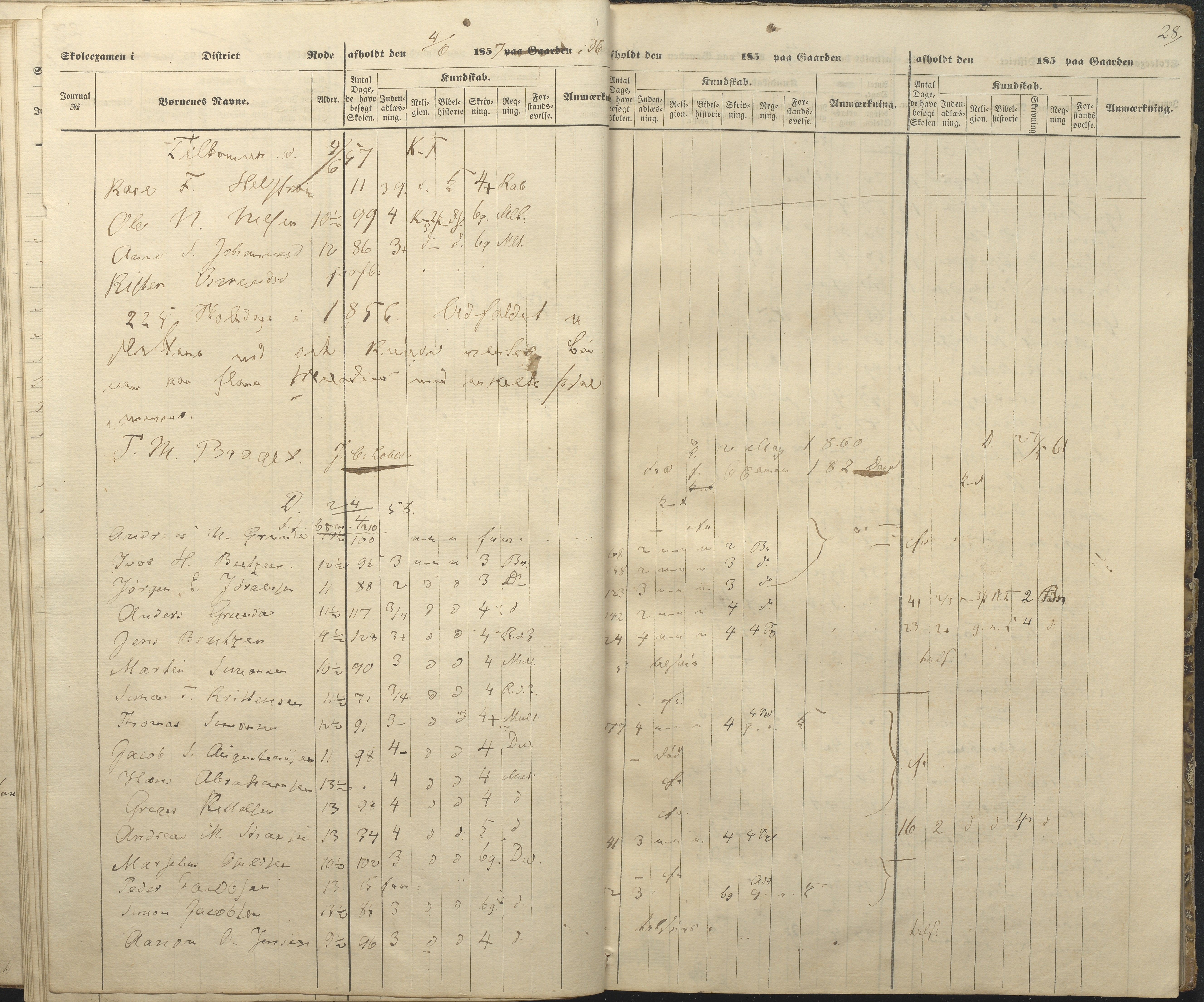 Øyestad kommune frem til 1979, AAKS/KA0920-PK/06/06A/L0047: Eksamensprotokoll, 1855-1865, p. 25