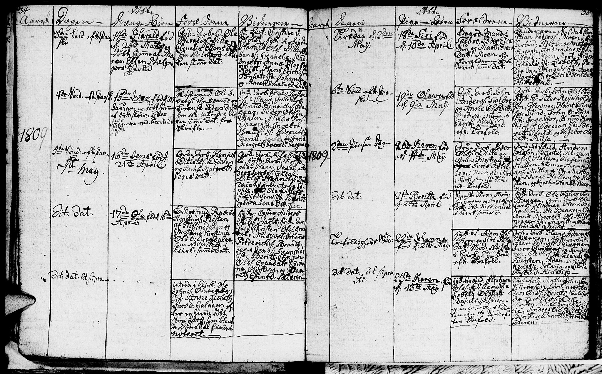Ministerialprotokoller, klokkerbøker og fødselsregistre - Sør-Trøndelag, SAT/A-1456/681/L0937: Parish register (copy) no. 681C01, 1798-1810, p. 34-35