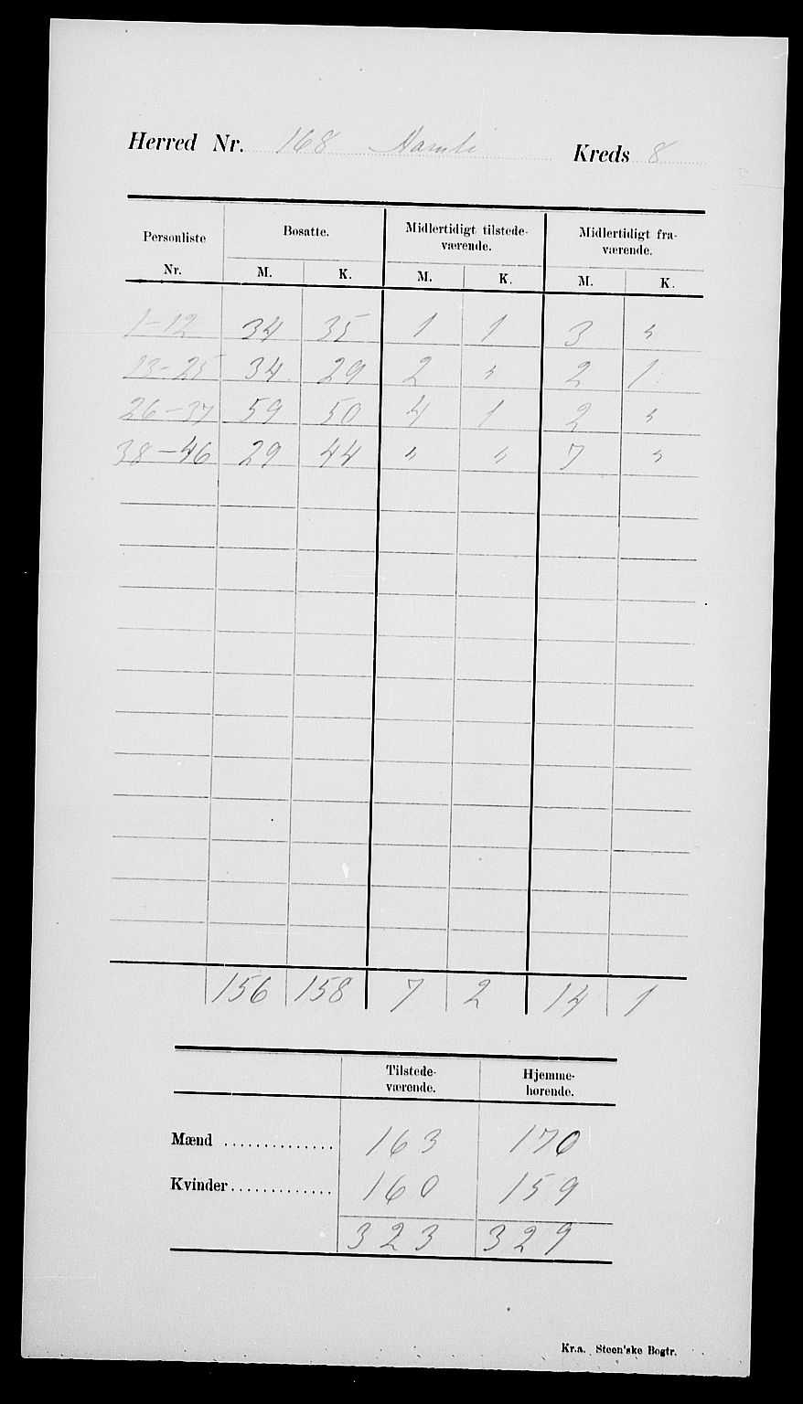 SAK, 1900 census for Åmli, 1900, p. 14