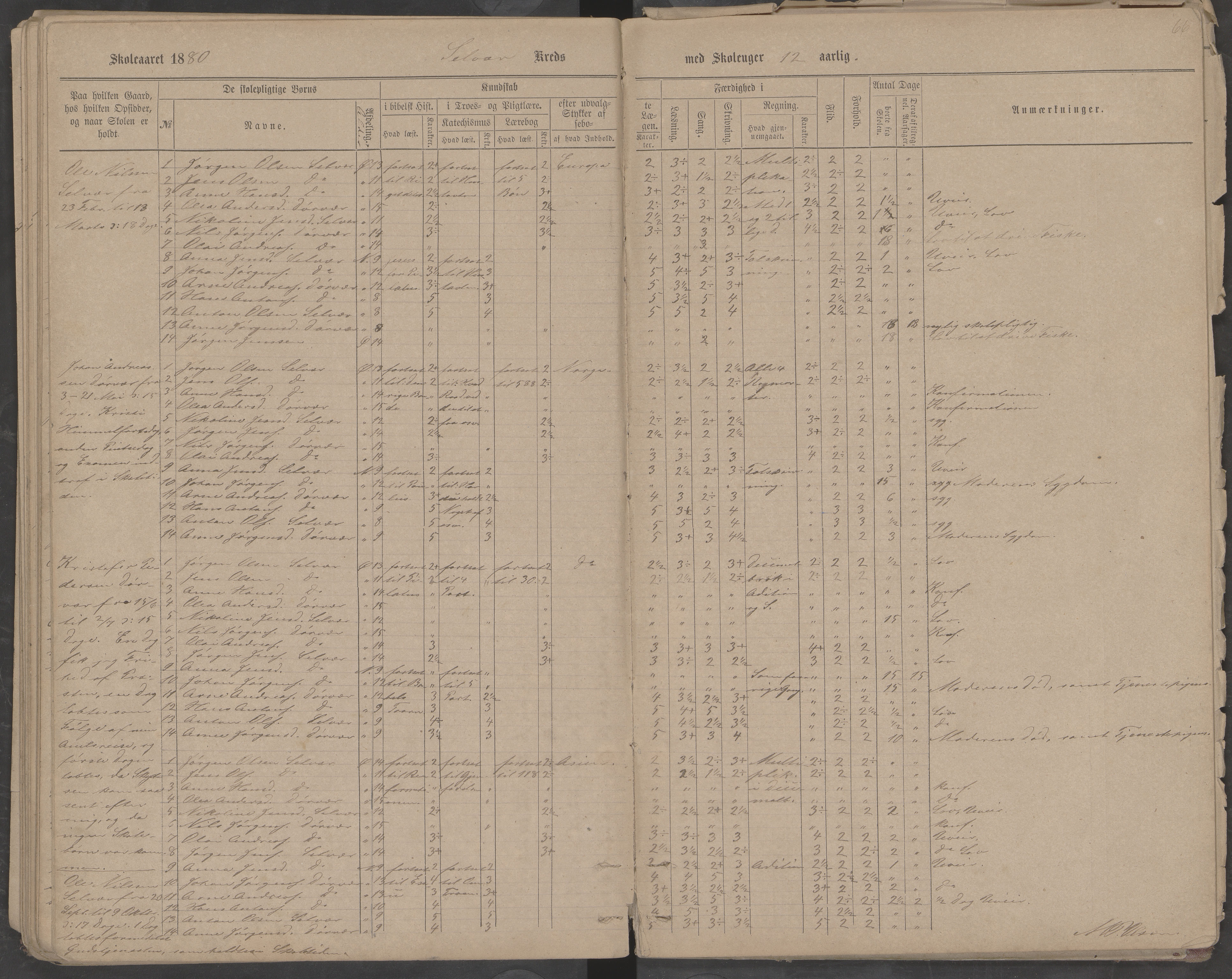 Træna kommune. Husøy, Sanna, Selvær og Dørvær skolekrets, AIN/K-18350.510.01, 1877-1890, p. 66