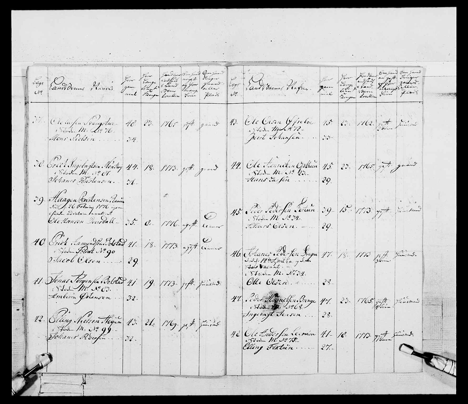 Generalitets- og kommissariatskollegiet, Det kongelige norske kommissariatskollegium, RA/EA-5420/E/Eh/L0095: 2. Bergenhusiske nasjonale infanteriregiment, 1780-1787, p. 185