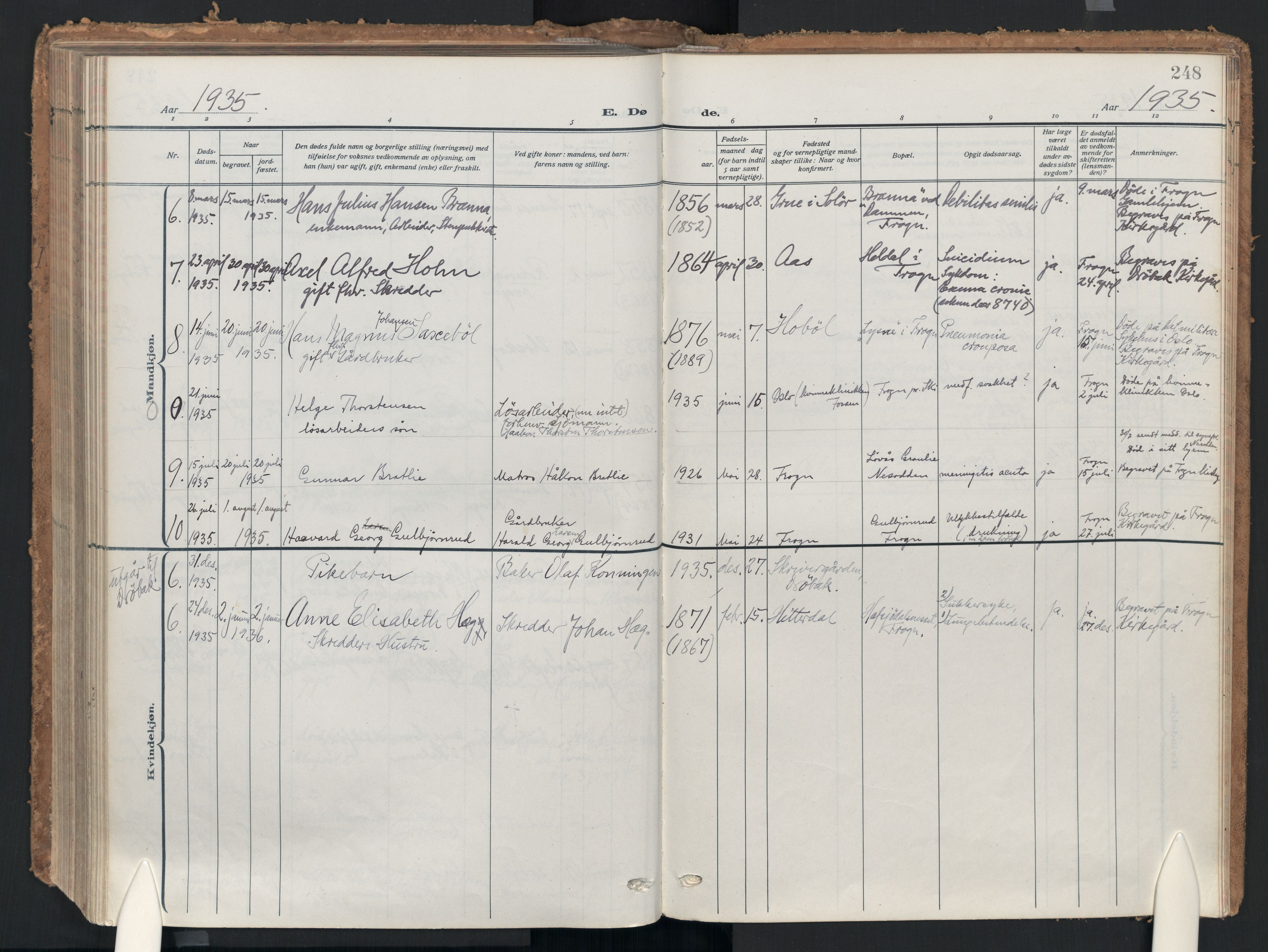 Drøbak prestekontor Kirkebøker, SAO/A-10142a/F/Fc/L0004: Parish register (official) no. III 4, 1919-1935, p. 248