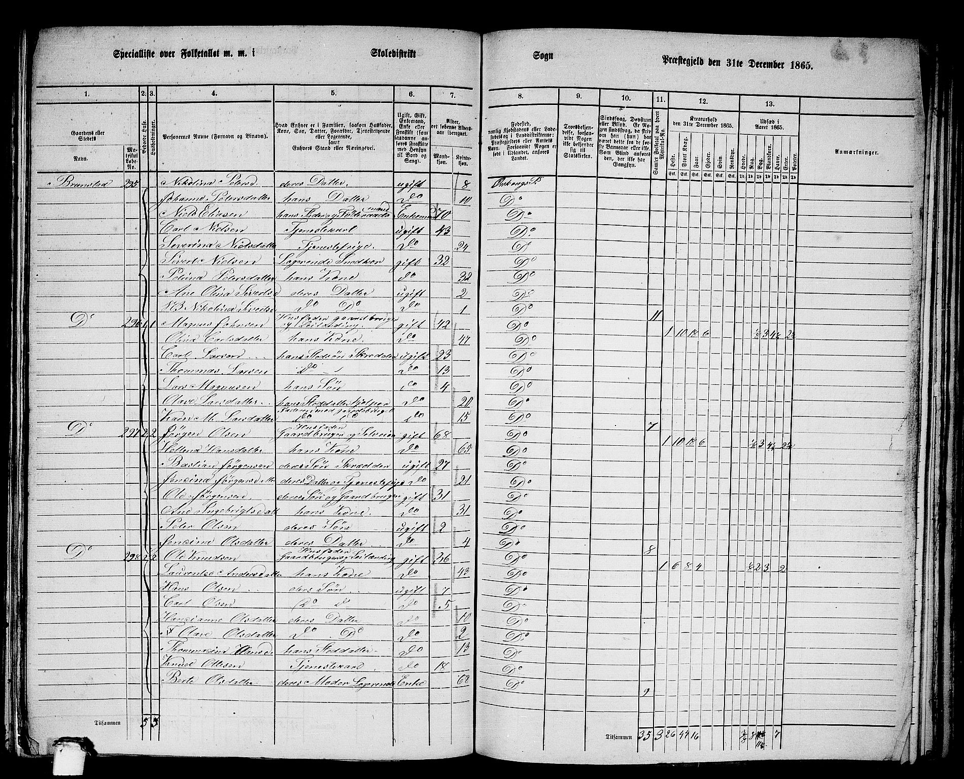 RA, 1865 census for Ørskog, 1865, p. 119