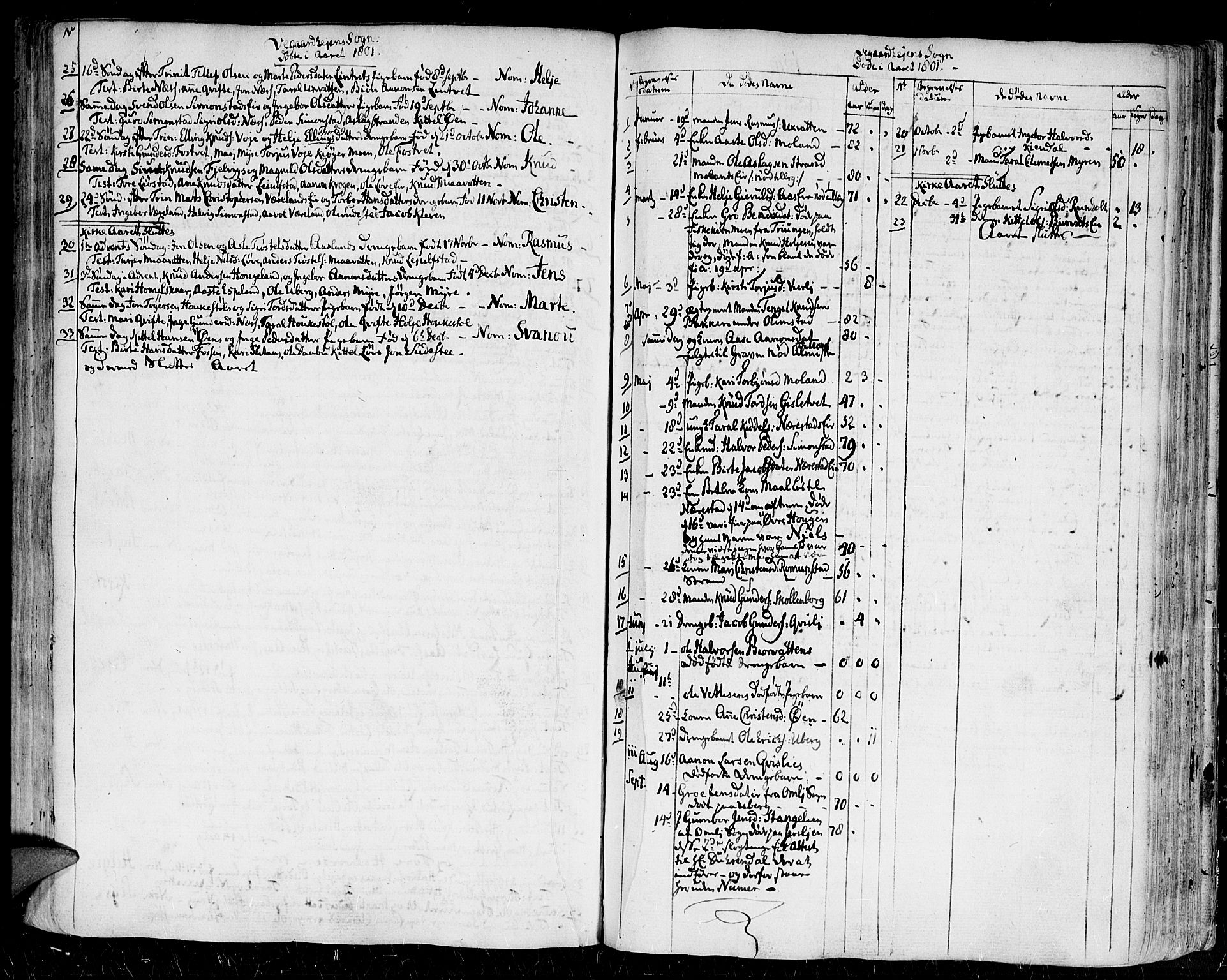 Gjerstad sokneprestkontor, AV/SAK-1111-0014/F/Fa/Faa/L0003: Parish register (official) no. A 3, 1780-1815, p. 84