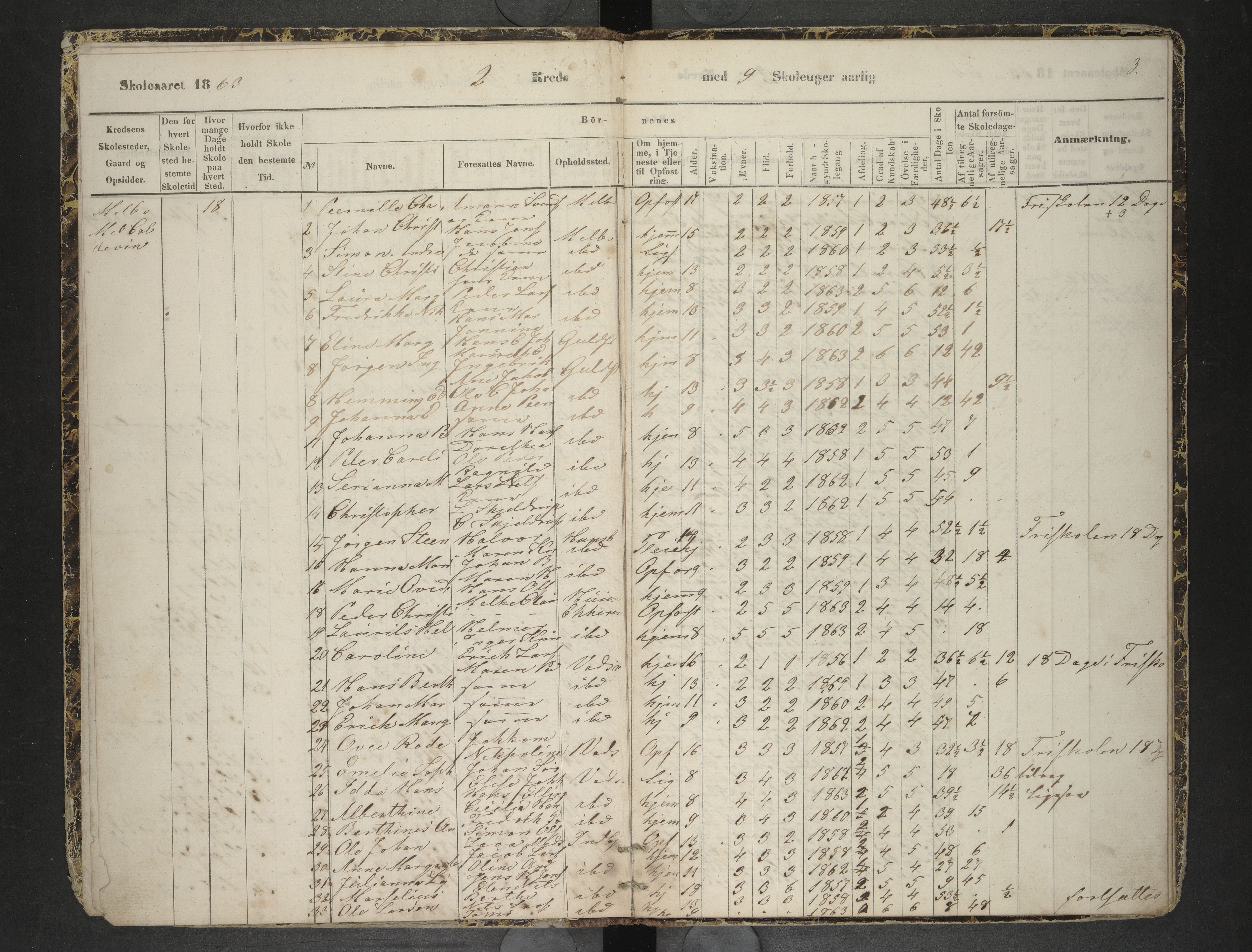 Hadsel kommune. Lekang og Breivik skolekretser. , AIN/K-18660.510.32/F/L0001: Skoleprotokoll Lekang og Breivik. Undervisningssteder Melbu, Hadsel, Stokmarknes, 1863-1877