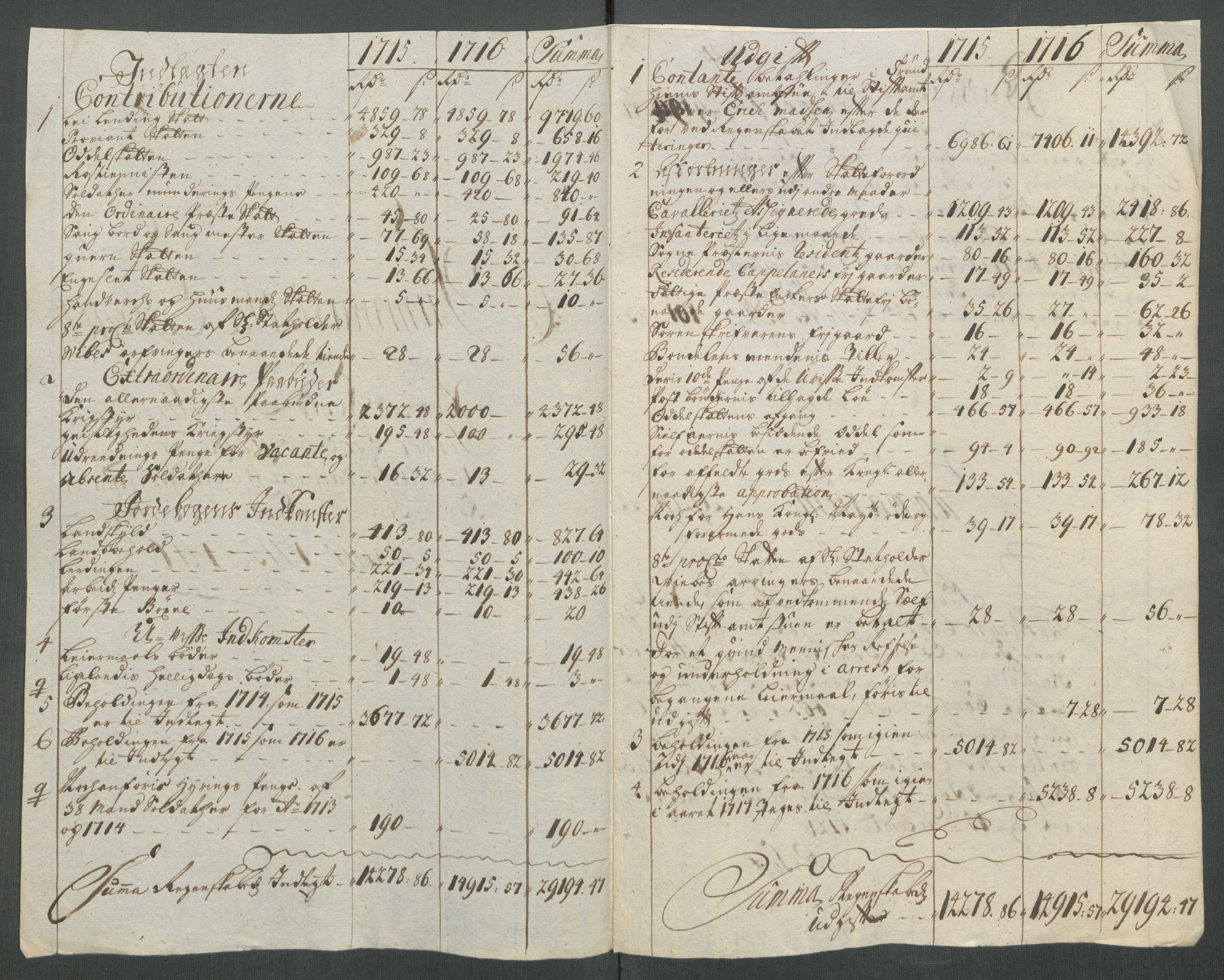 Rentekammeret inntil 1814, Reviderte regnskaper, Fogderegnskap, AV/RA-EA-4092/R61/L4115: Fogderegnskap Strinda og Selbu, 1715-1716, p. 251