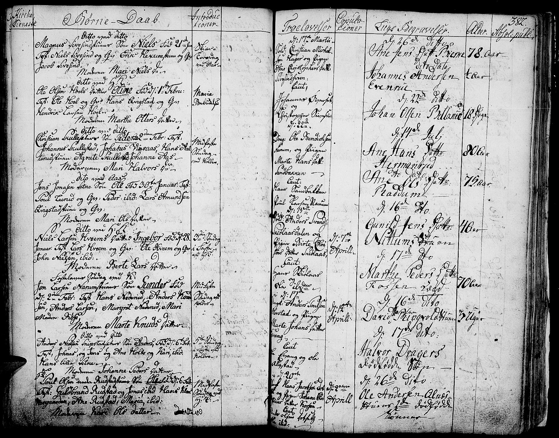 Toten prestekontor, SAH/PREST-102/H/Ha/Haa/L0006: Parish register (official) no. 6, 1773-1793, p. 382