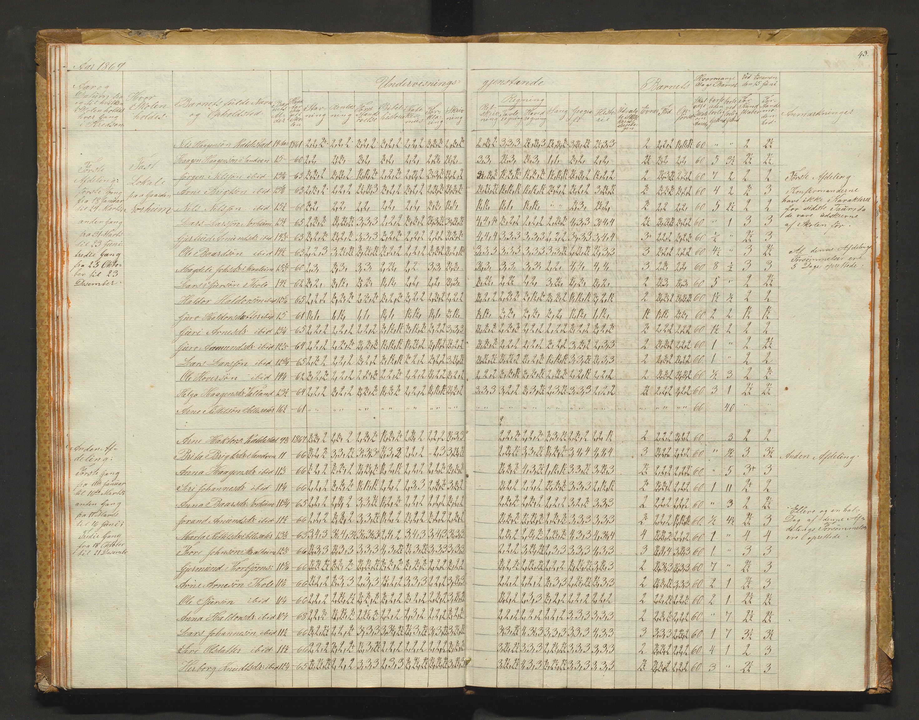 Kvam herad. Barneskulane, IKAH/1238-231/F/Fa/L0001: Skuleprotokoll for 1., 2. og 3. skuledistrikt i Vikøy prestegjeld m/ inventarliste, 1833-1877, p. 43