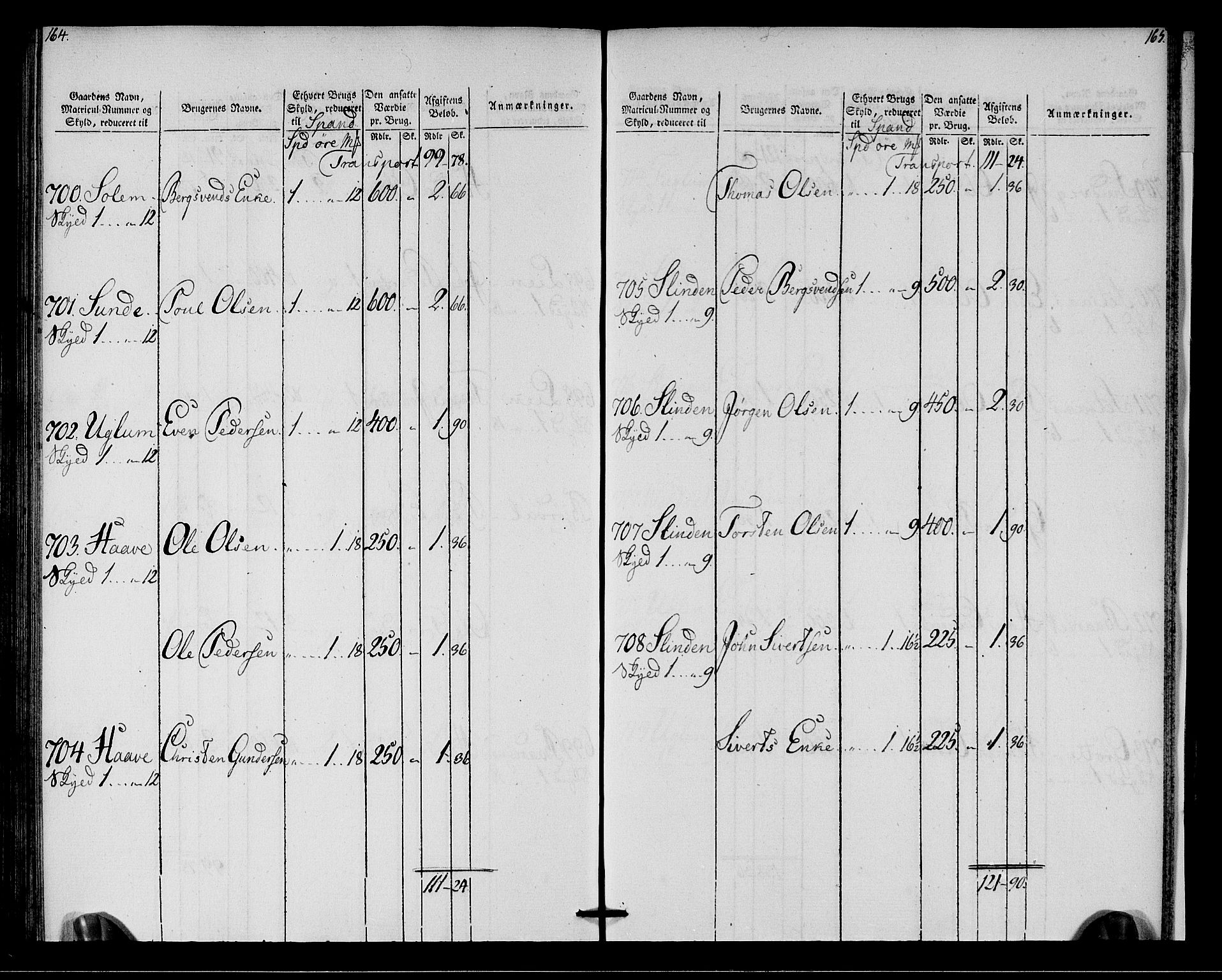 Rentekammeret inntil 1814, Realistisk ordnet avdeling, AV/RA-EA-4070/N/Ne/Nea/L0142: Strinda og Selbu fogderi. Oppebørselsregister, 1803-1804, p. 85