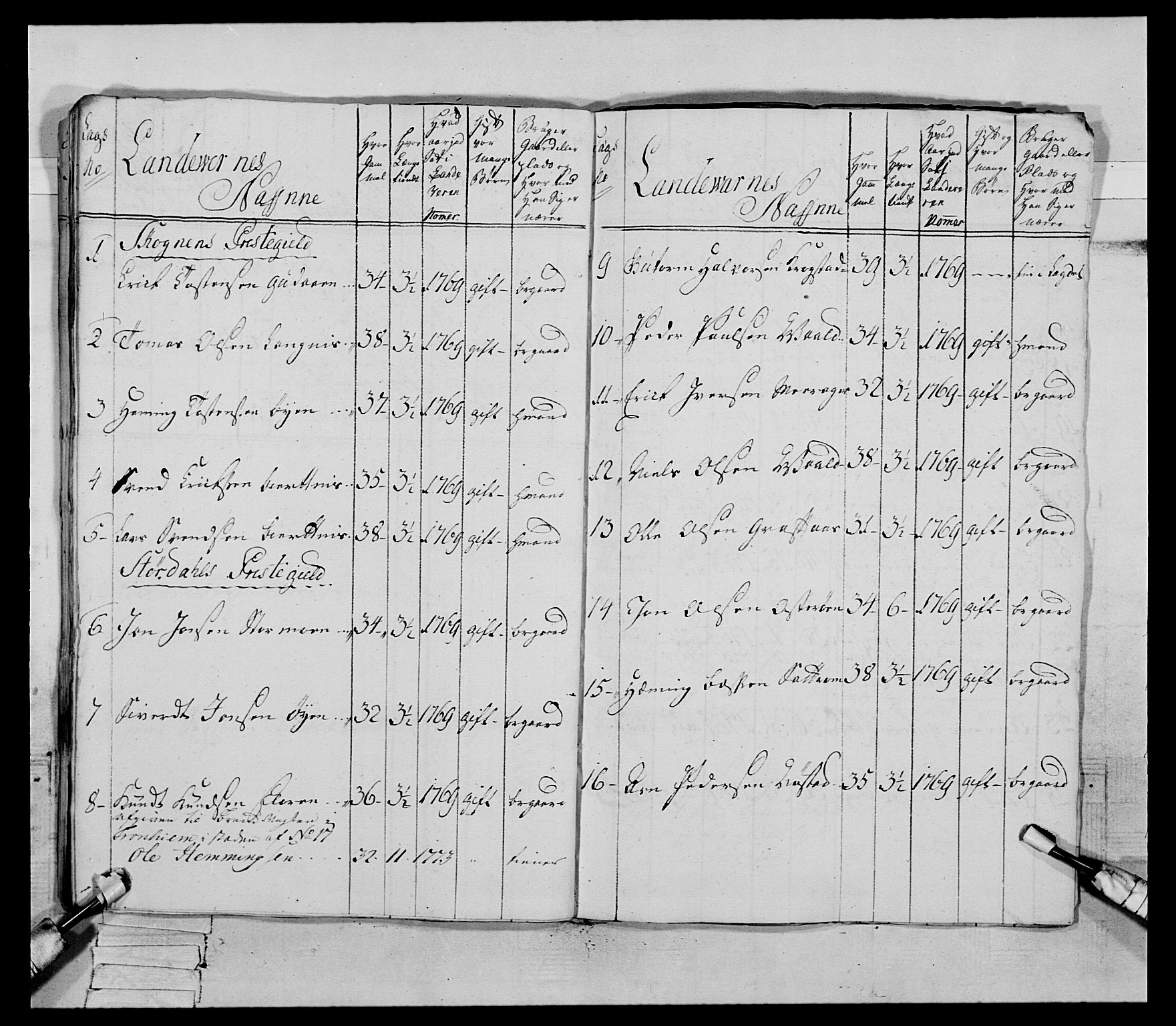 Generalitets- og kommissariatskollegiet, Det kongelige norske kommissariatskollegium, AV/RA-EA-5420/E/Eh/L0085: 3. Trondheimske nasjonale infanteriregiment, 1773-1775, p. 286