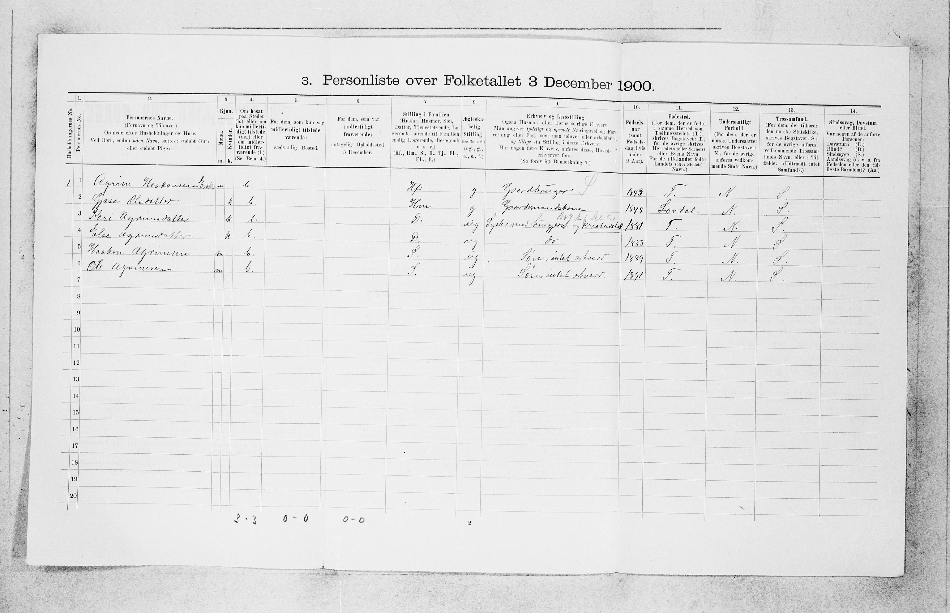 SAB, 1900 census for Borgund, 1900, p. 218